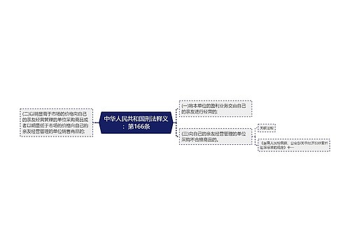 中华人民共和国刑法释义：第166条