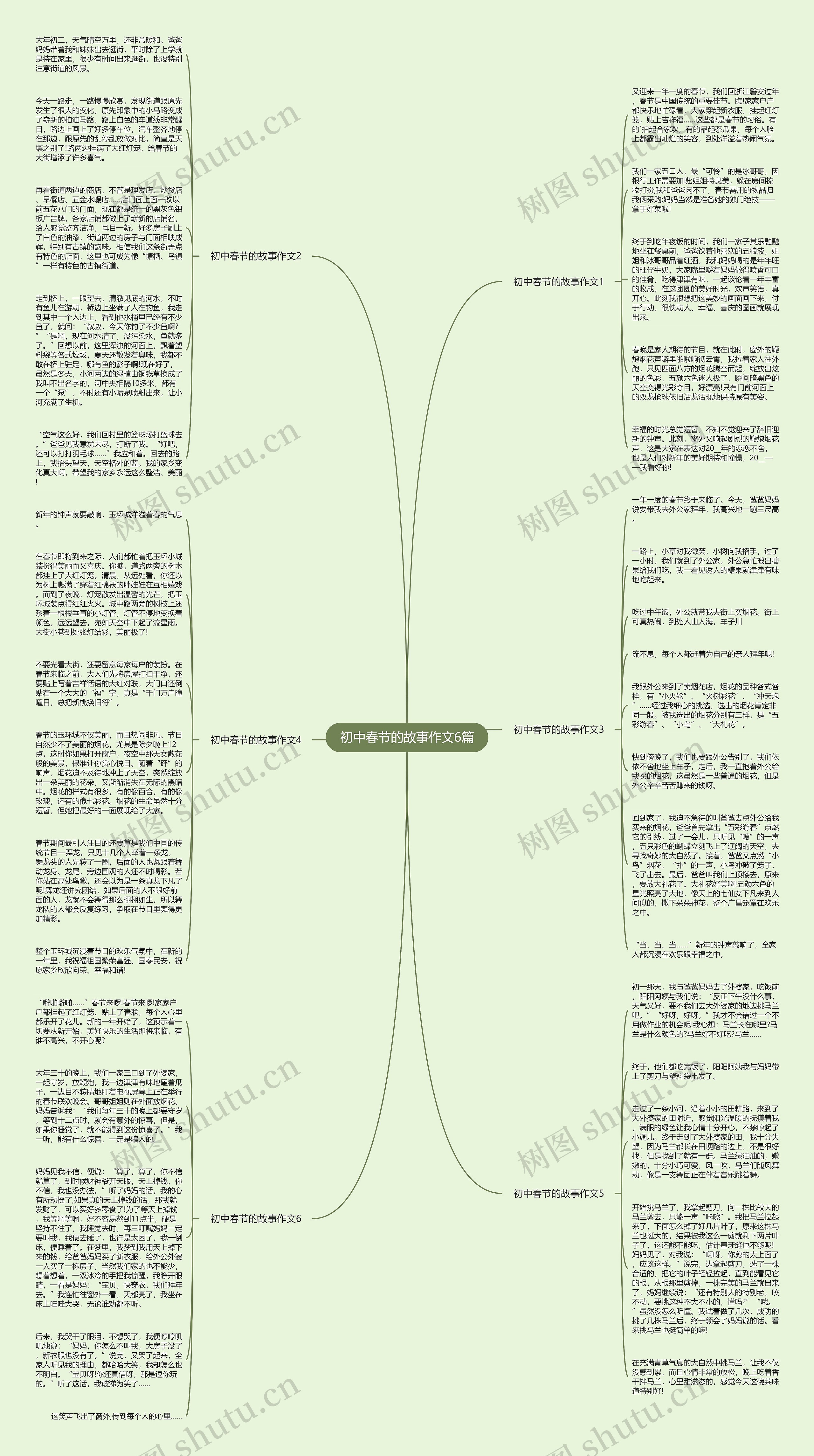 初中春节的故事作文6篇思维导图