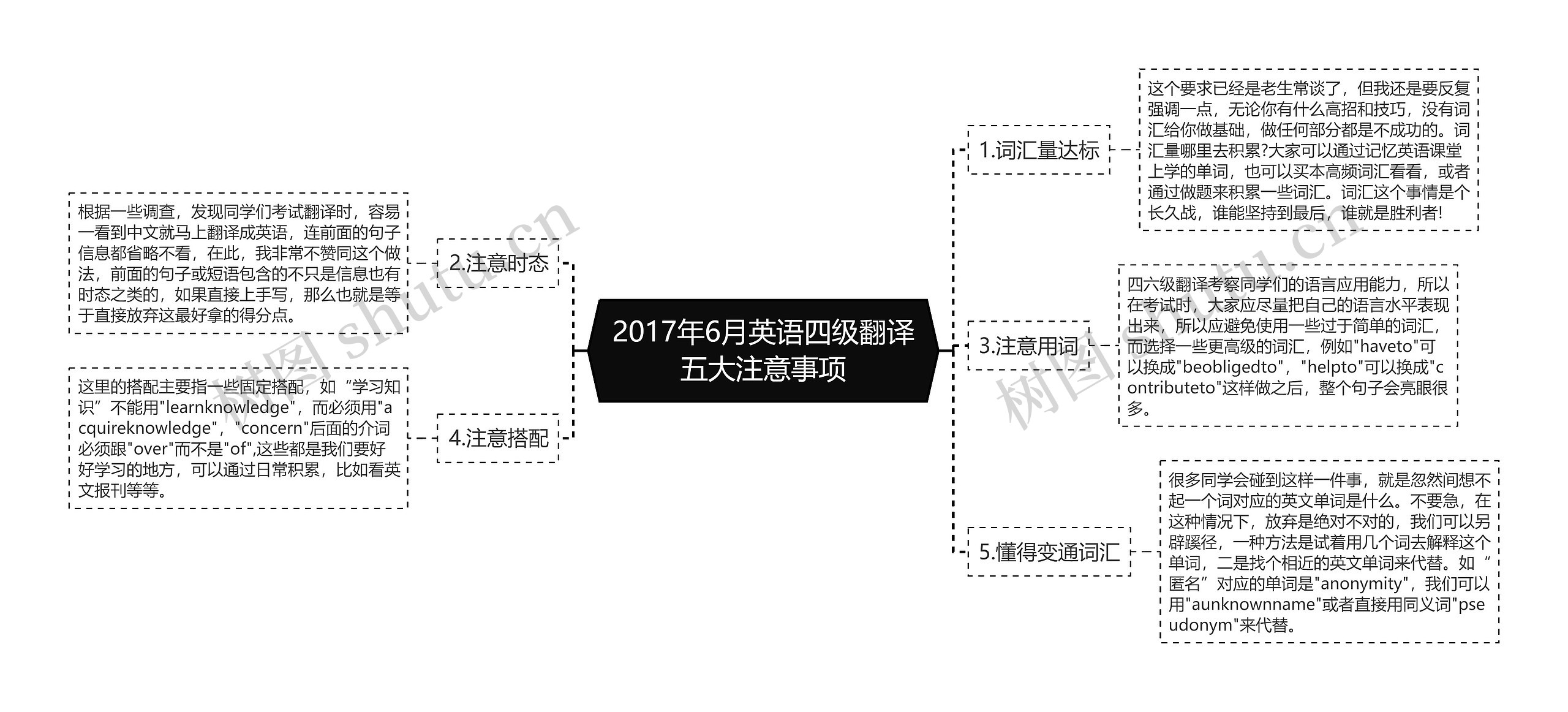 2017年6月英语四级翻译五大注意事项思维导图