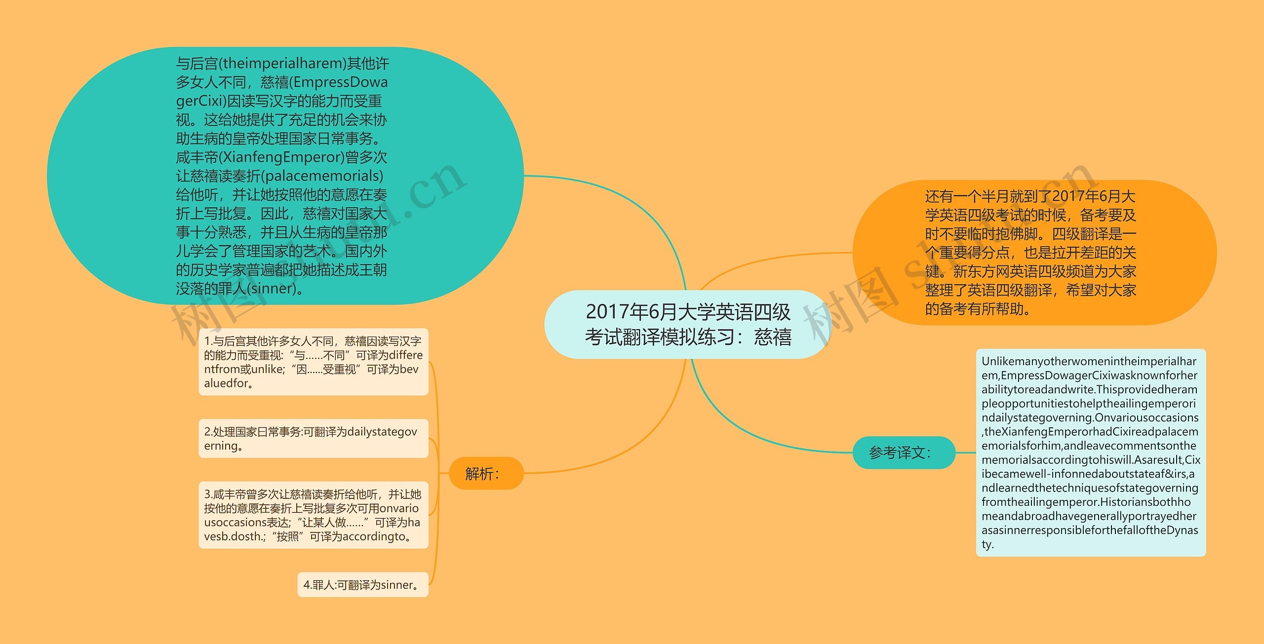 2017年6月大学英语四级考试翻译模拟练习：慈禧