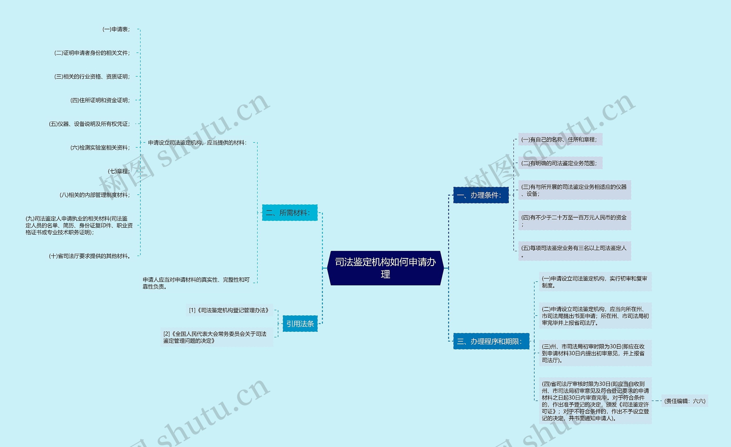 司法鉴定机构如何申请办理