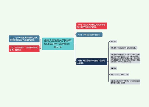 最高人民法院关于民事诉讼证据的若干规定释义：第69条