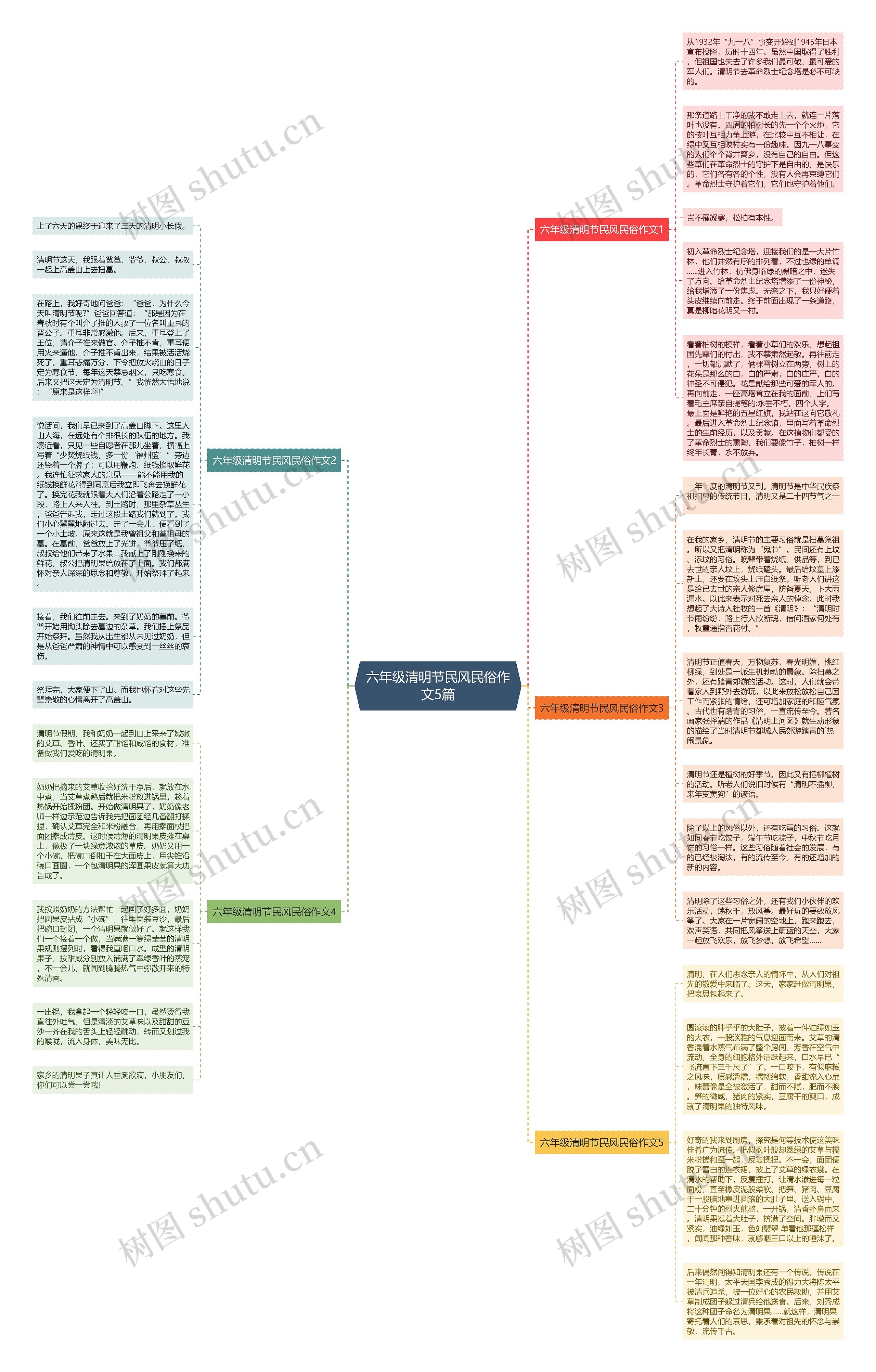 六年级清明节民风民俗作文5篇思维导图
