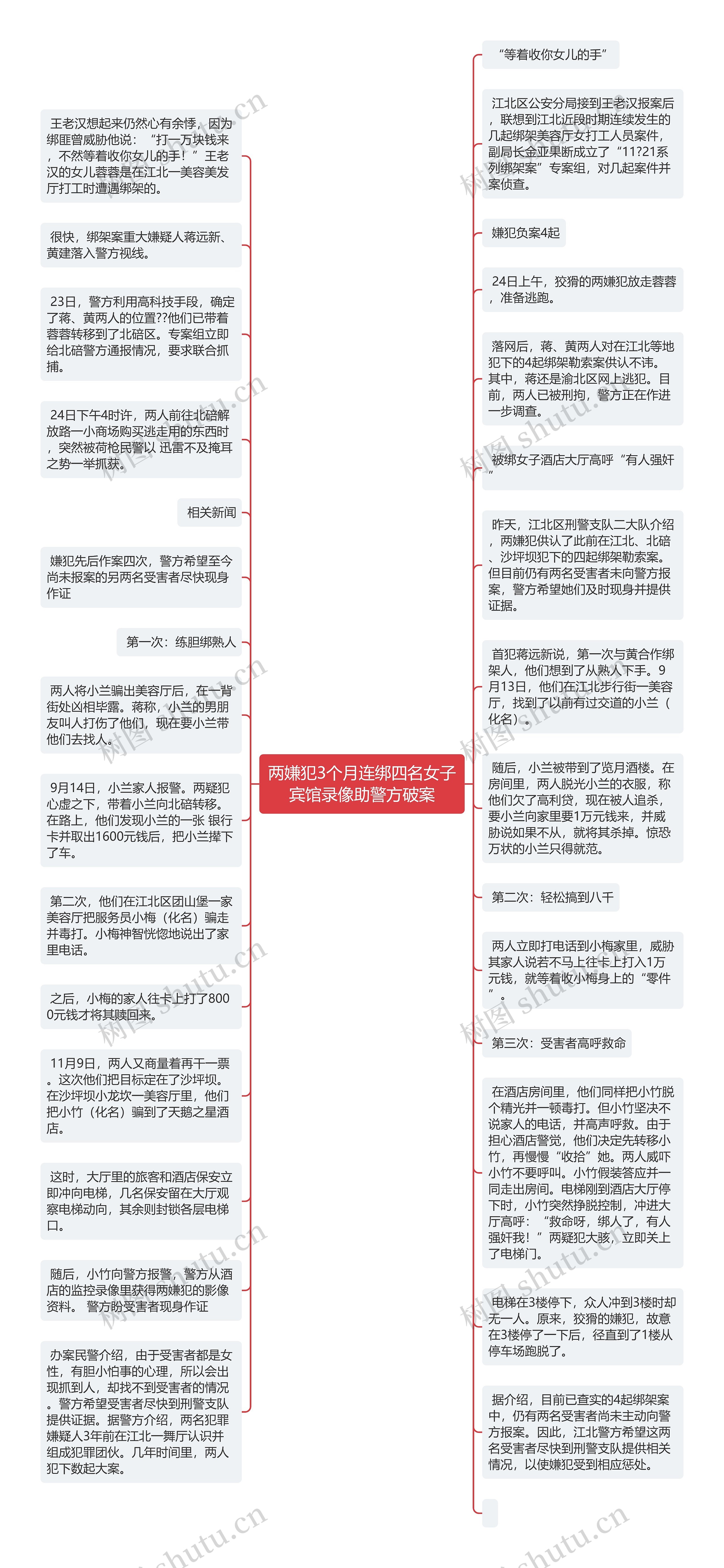 两嫌犯3个月连绑四名女子宾馆录像助警方破案