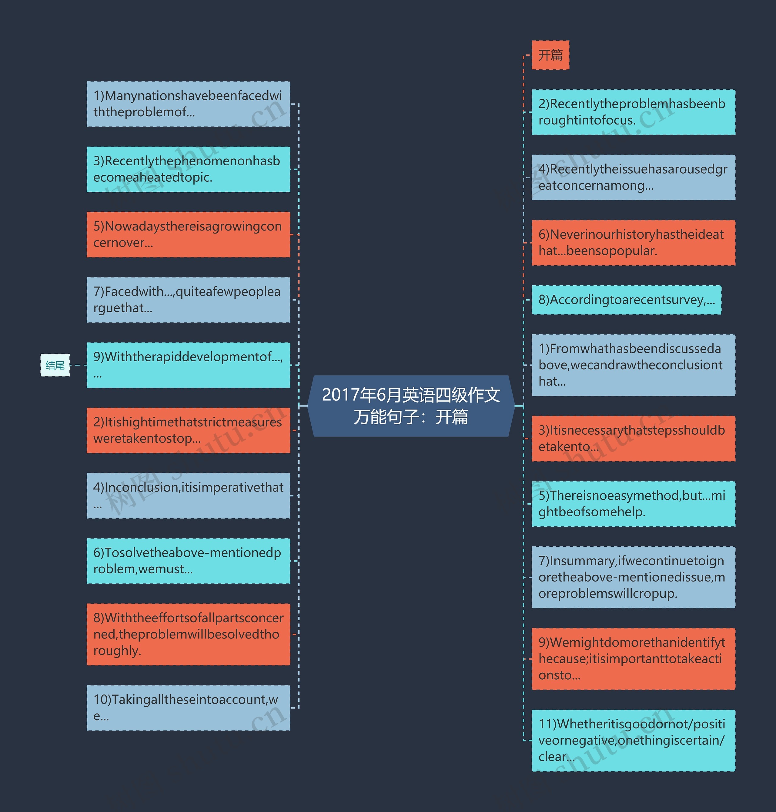2017年6月英语四级作文万能句子：开篇思维导图