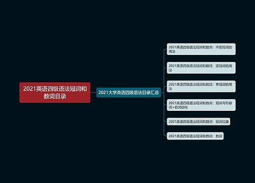 2021英语四级语法冠词和数词目录