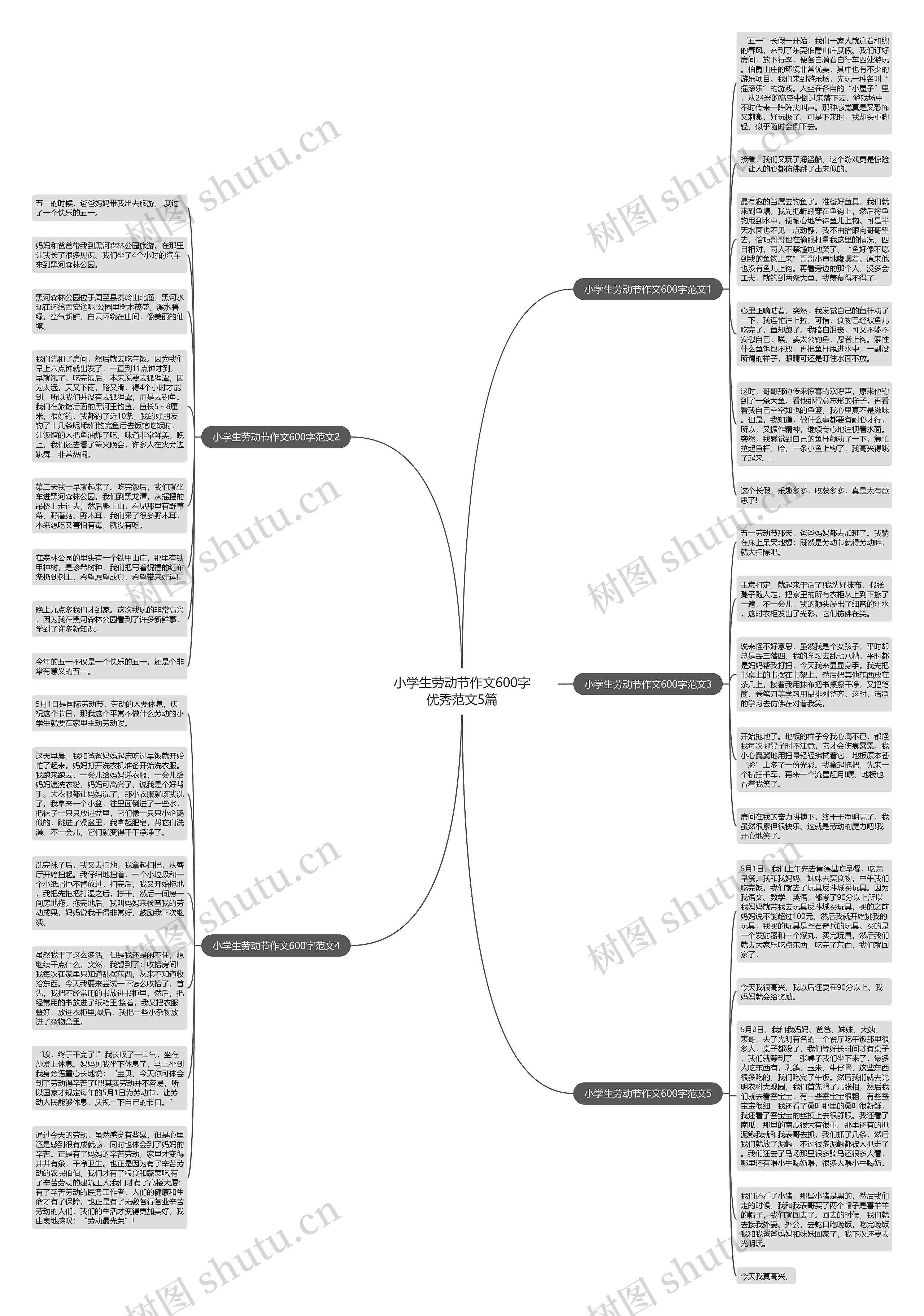 小学生劳动节作文600字优秀范文5篇思维导图