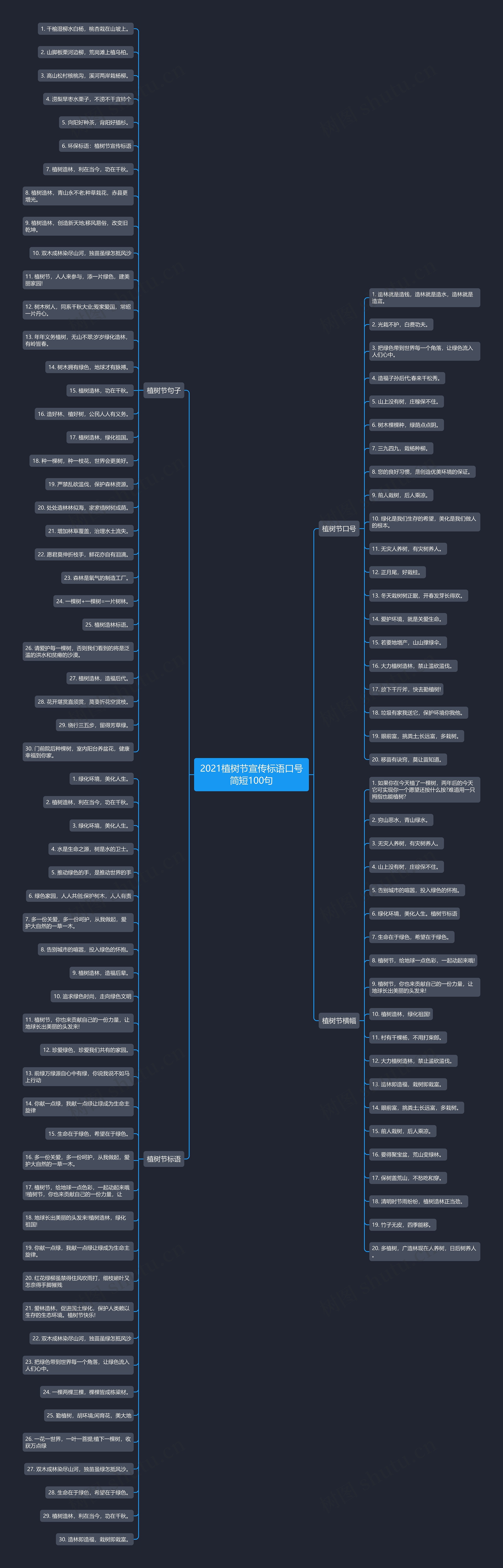 2021植树节宣传标语口号简短100句 2021植树节宣传标语口号简短100句