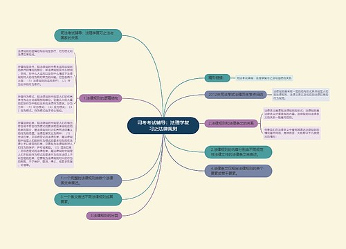 司考考试辅导：法理学复习之法律规则