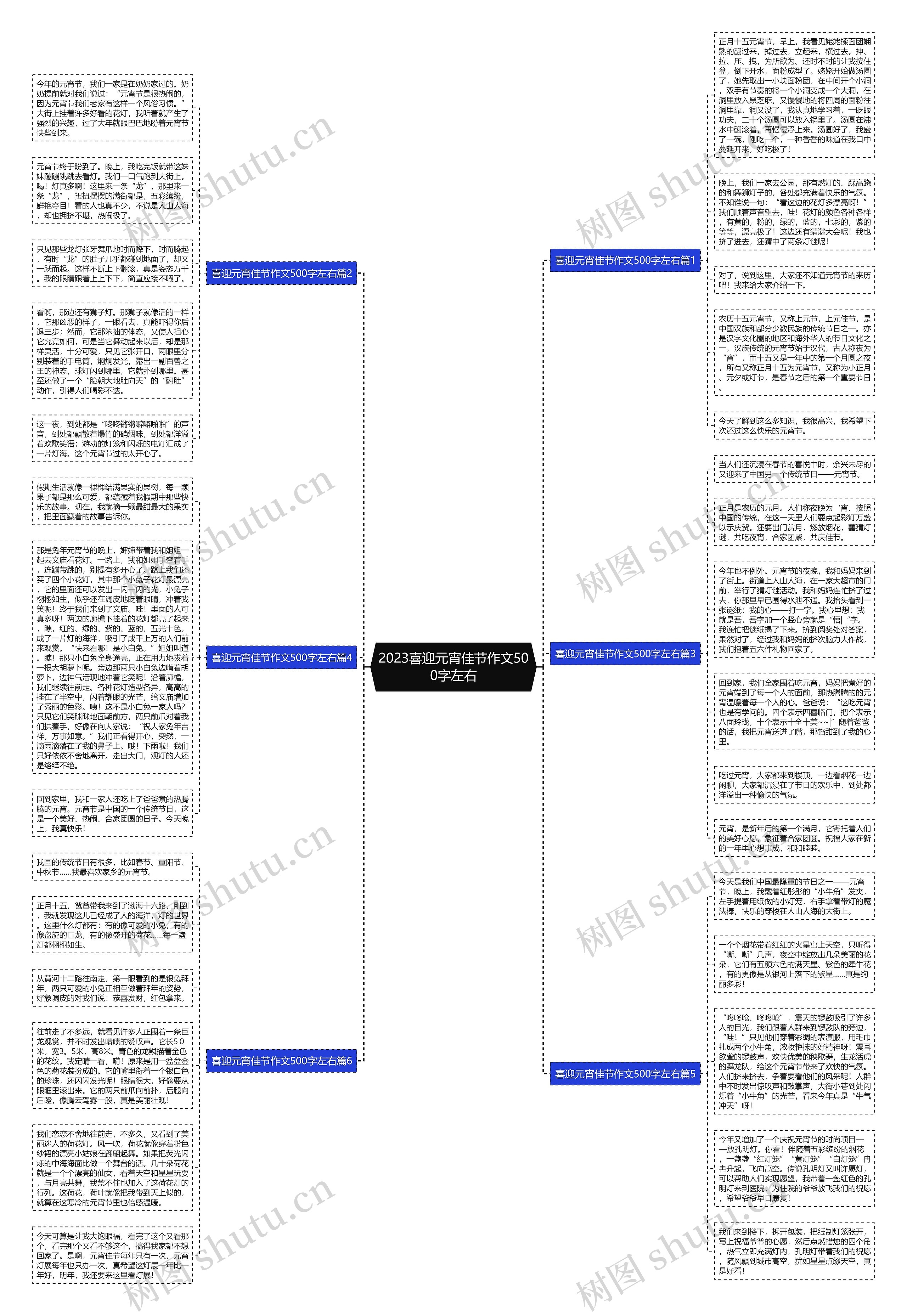 2023喜迎元宵佳节作文500字左右思维导图