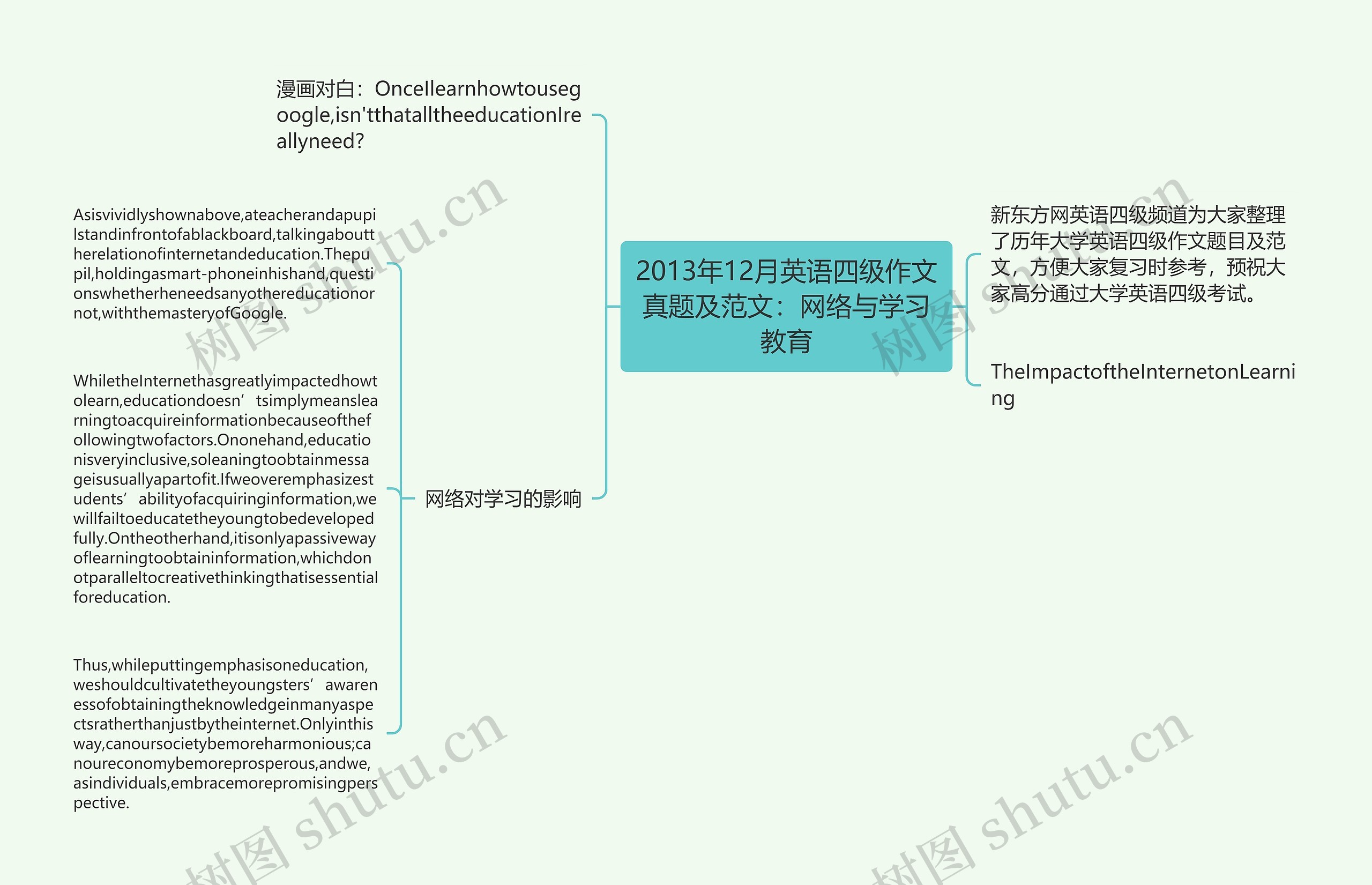 2013年12月英语四级作文真题及范文：网络与学习教育思维导图