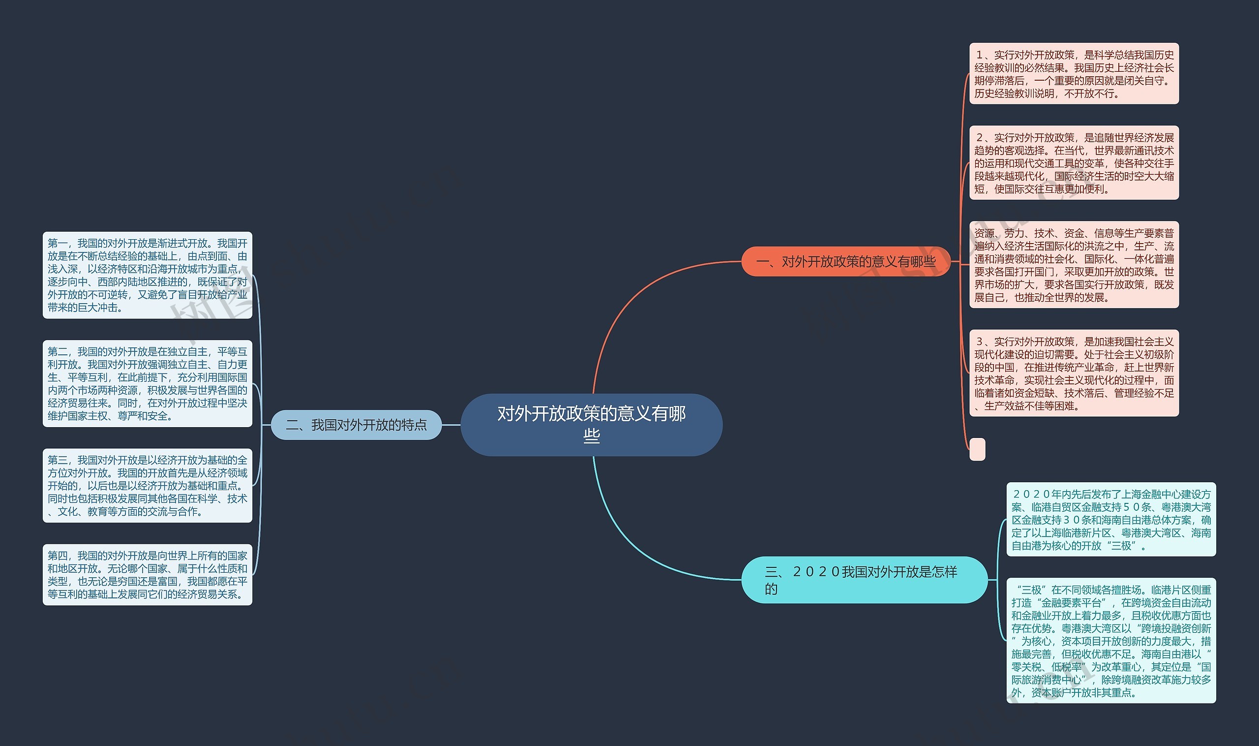 对外开放政策的意义有哪些思维导图高清图 对外开放政策的意义有哪些思维导图