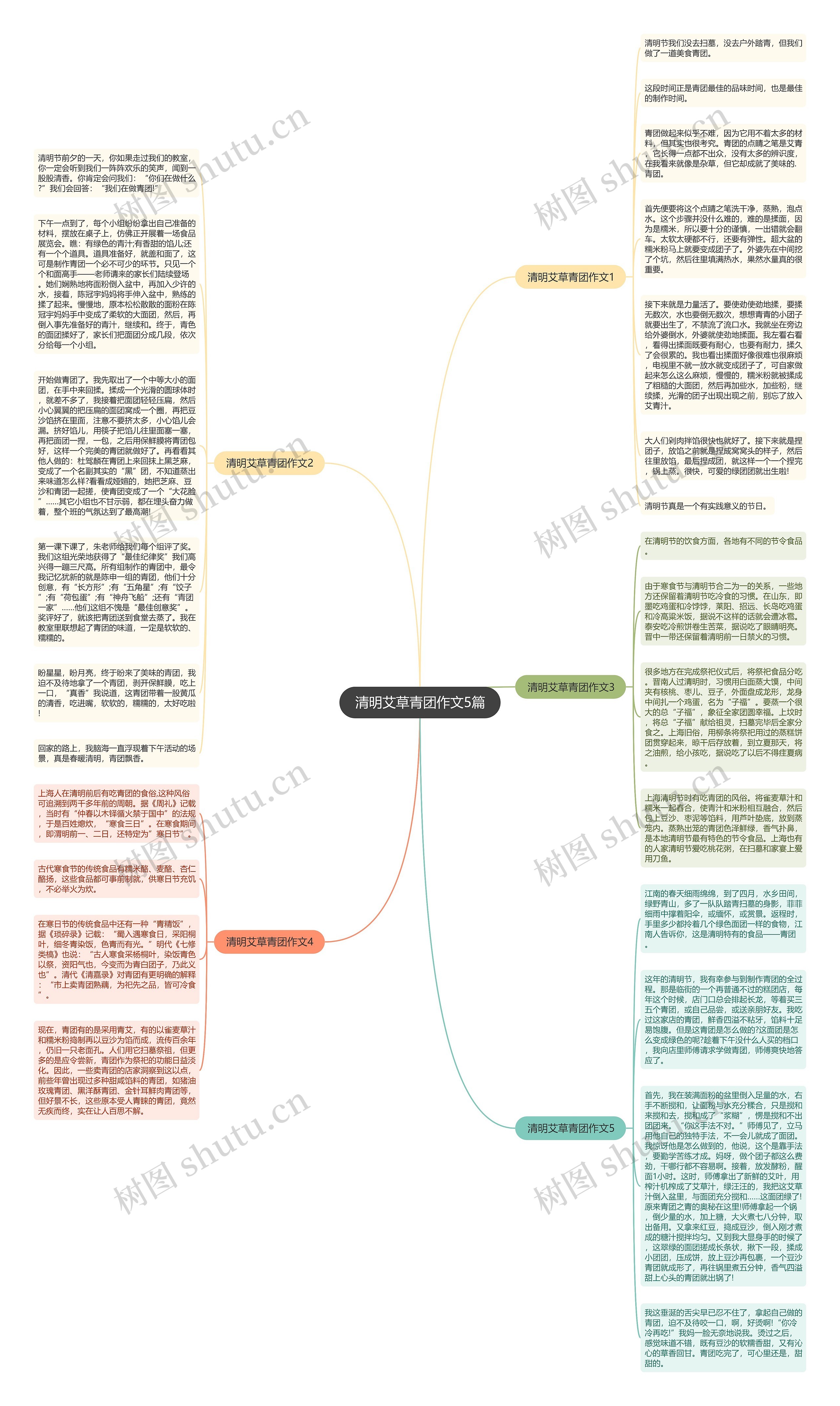 清明艾草青团作文5篇思维导图