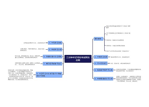 三分钟牢记司法考试刑法总则