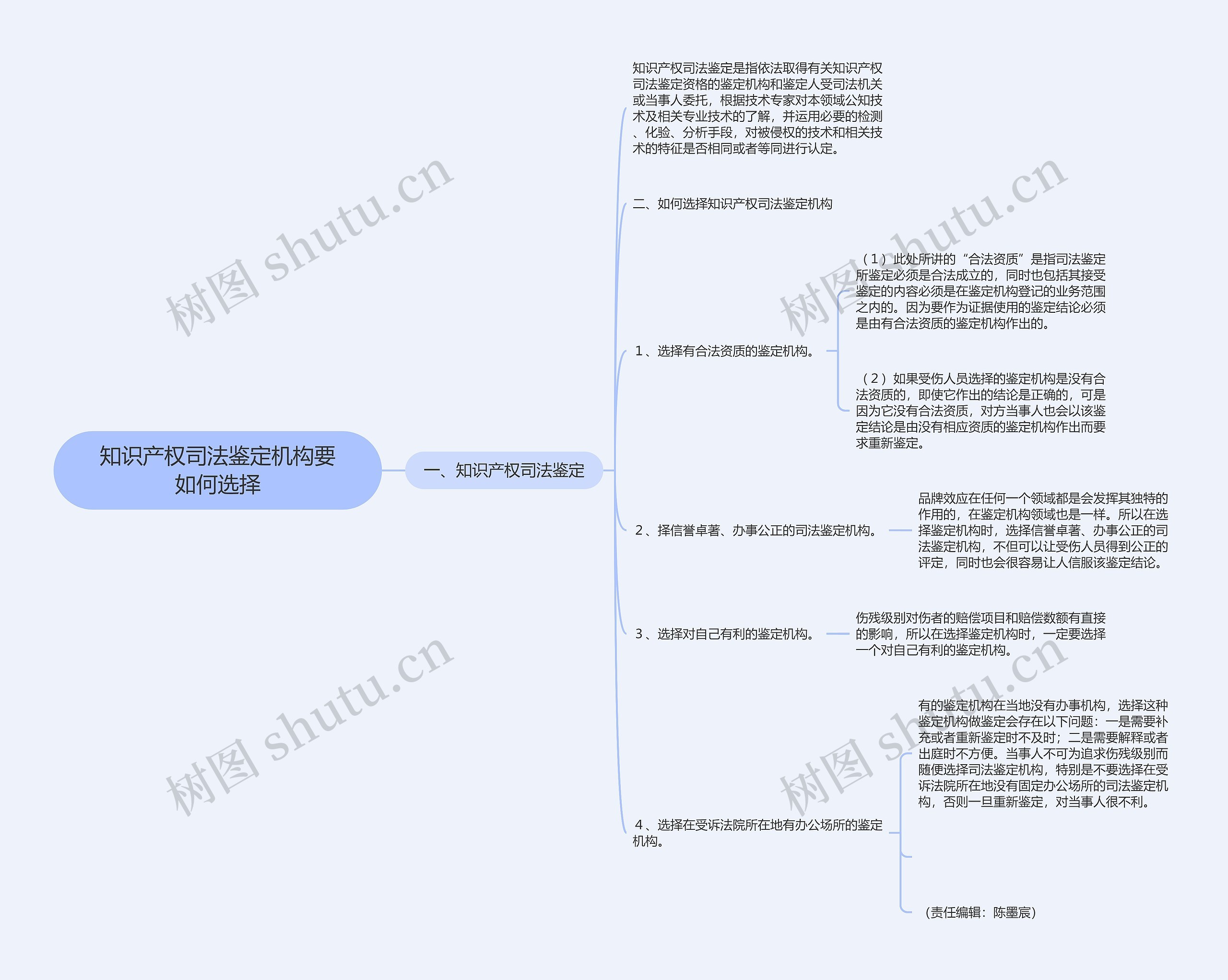 知识产权司法鉴定机构要如何选择思维导图