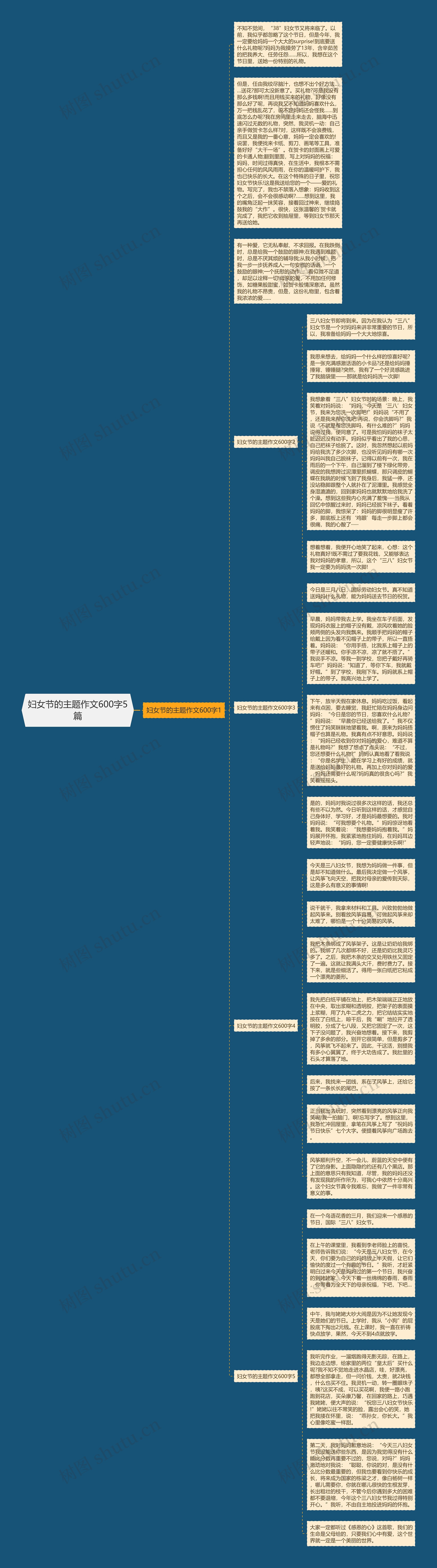 妇女节的主题作文600字5篇思维导图