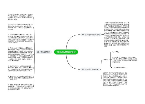 如何进行精神病鉴定