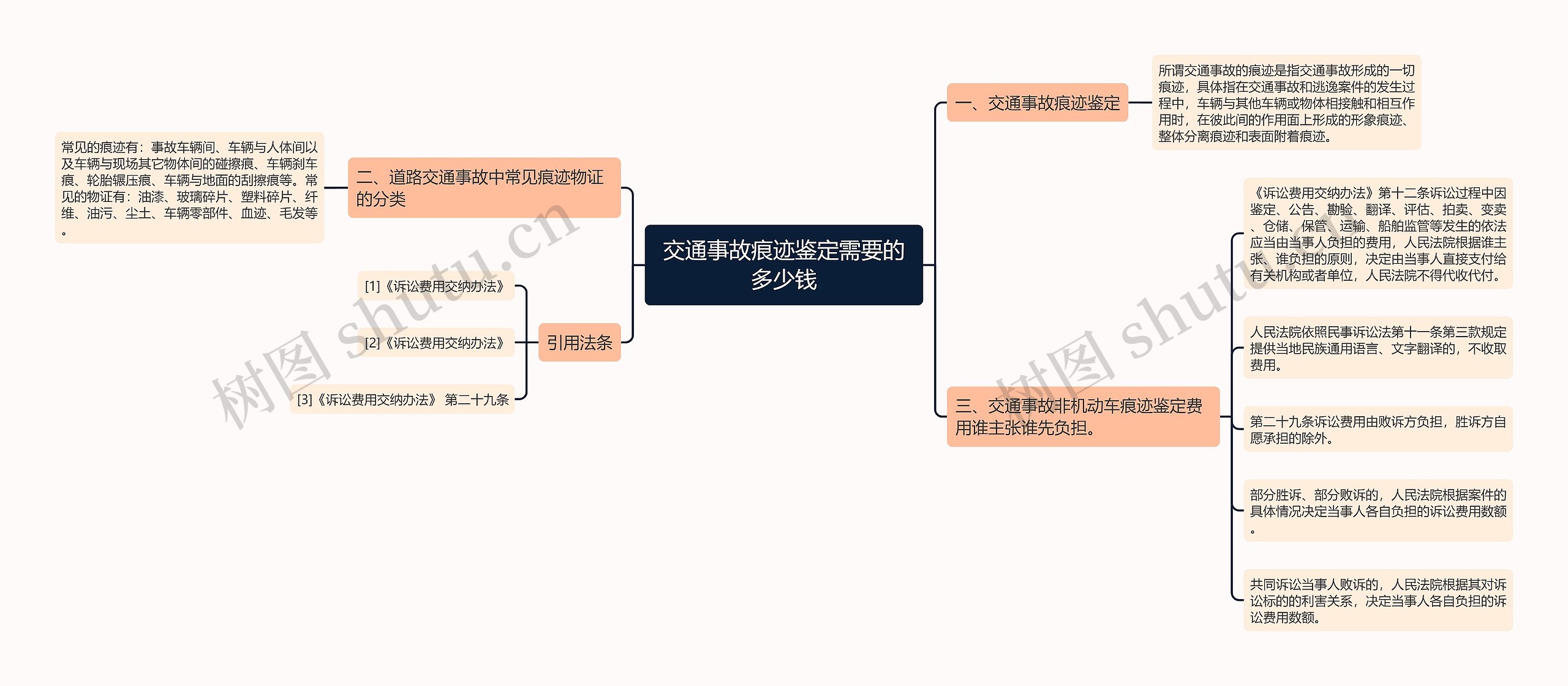 交通事故痕迹鉴定需要的多少钱