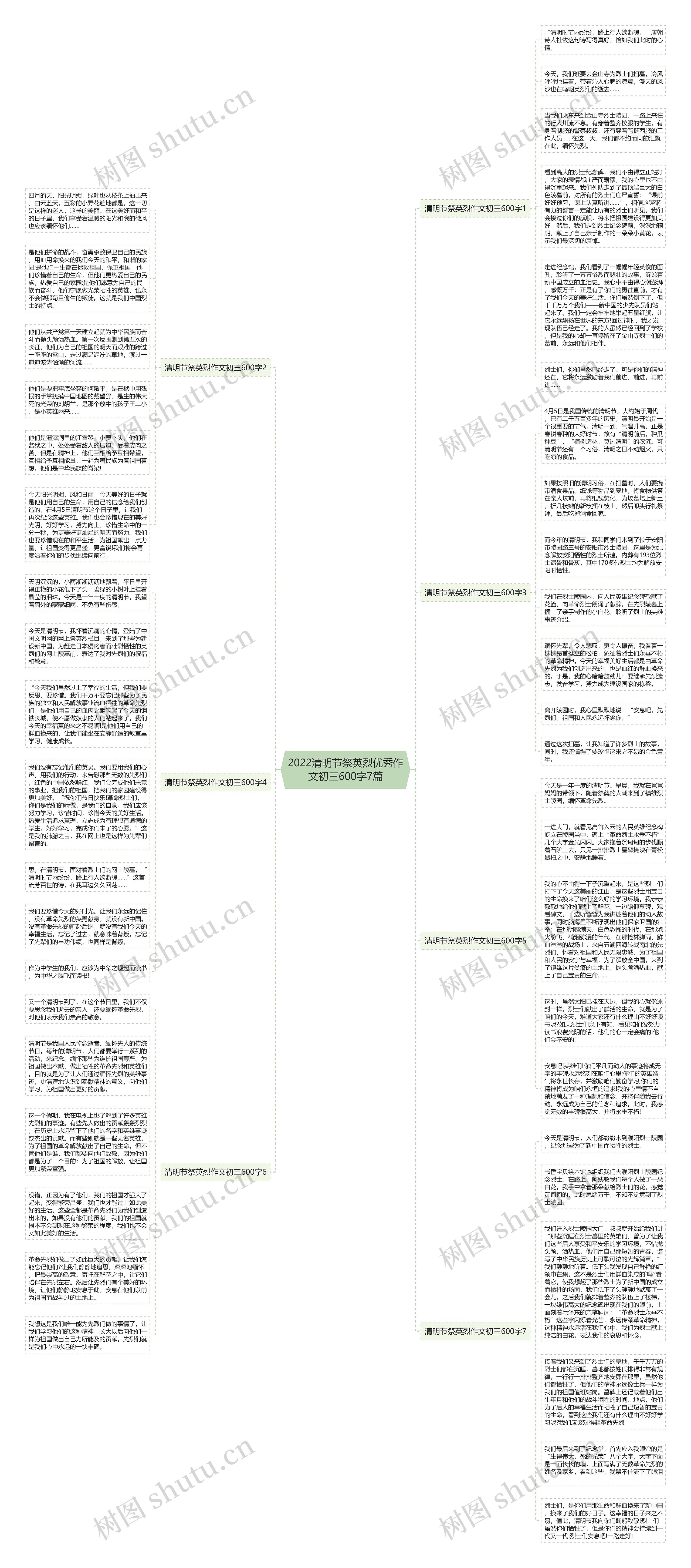 2022清明节祭英烈优秀作文初三600字7篇思维导图