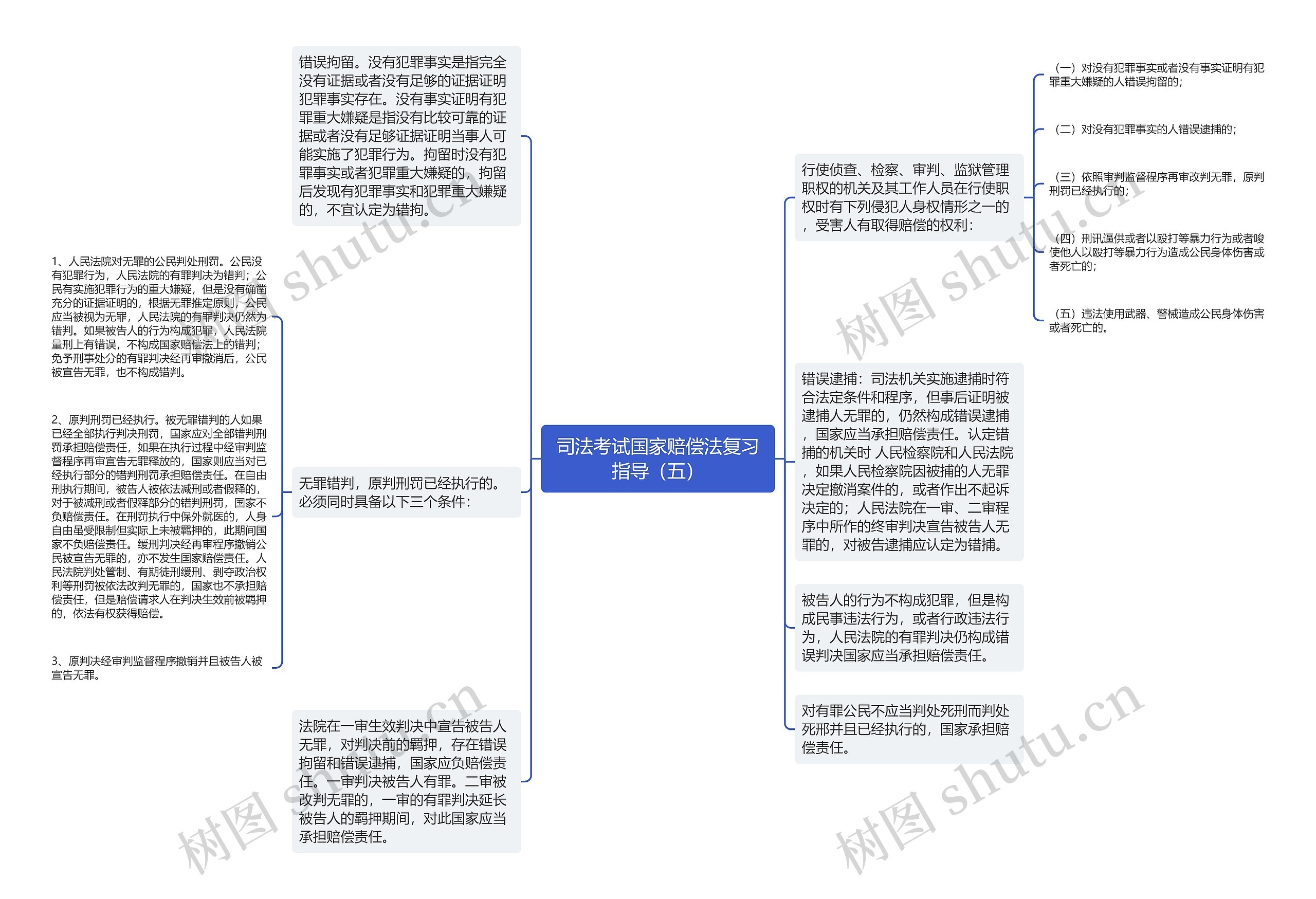 司法考试国家赔偿法复习指导（五）