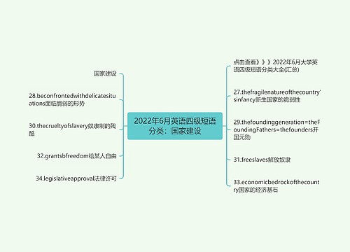 2022年6月英语四级短语分类：国家建设