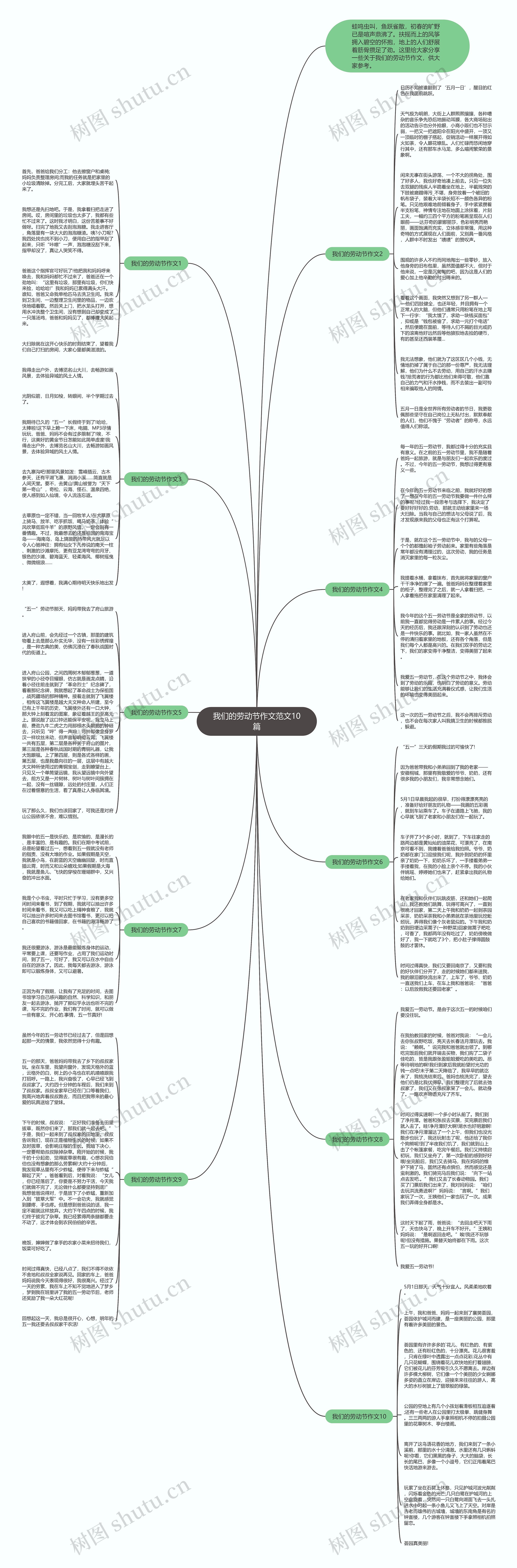 我们的劳动节作文范文10篇思维导图