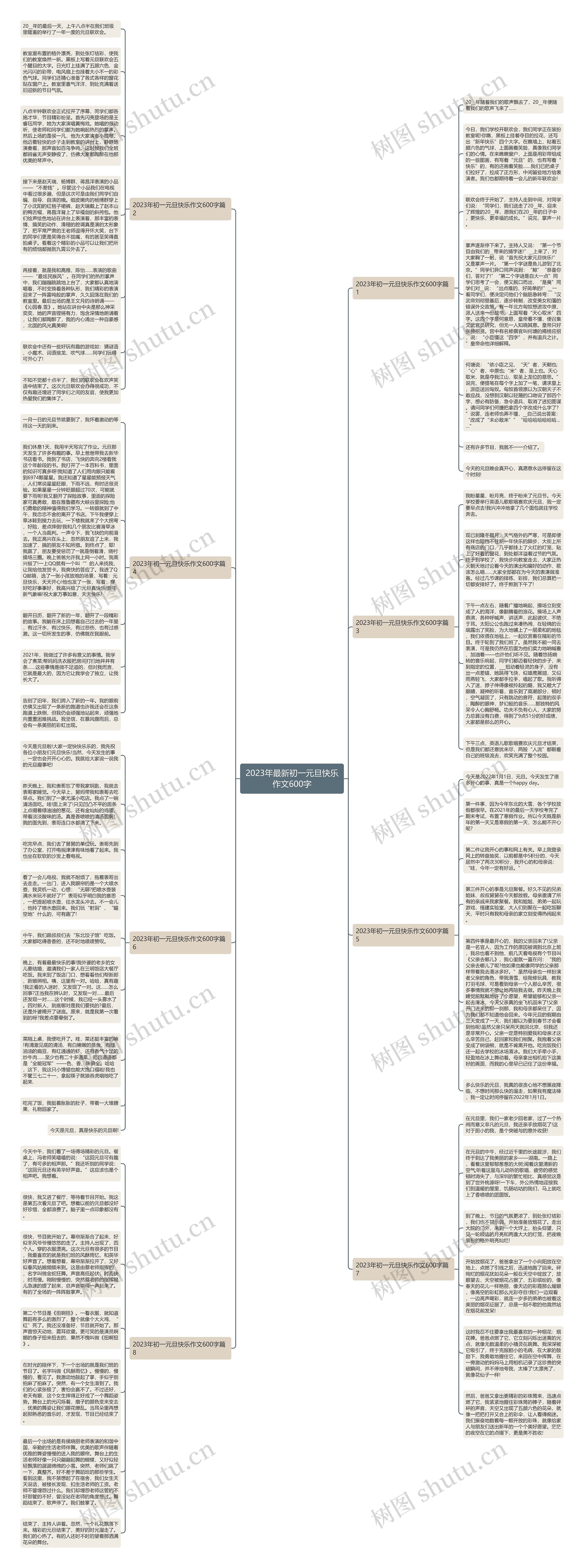 2023年最新初一元旦快乐作文600字思维导图高清图 2023年最新初一元旦快乐作文600字思维导图