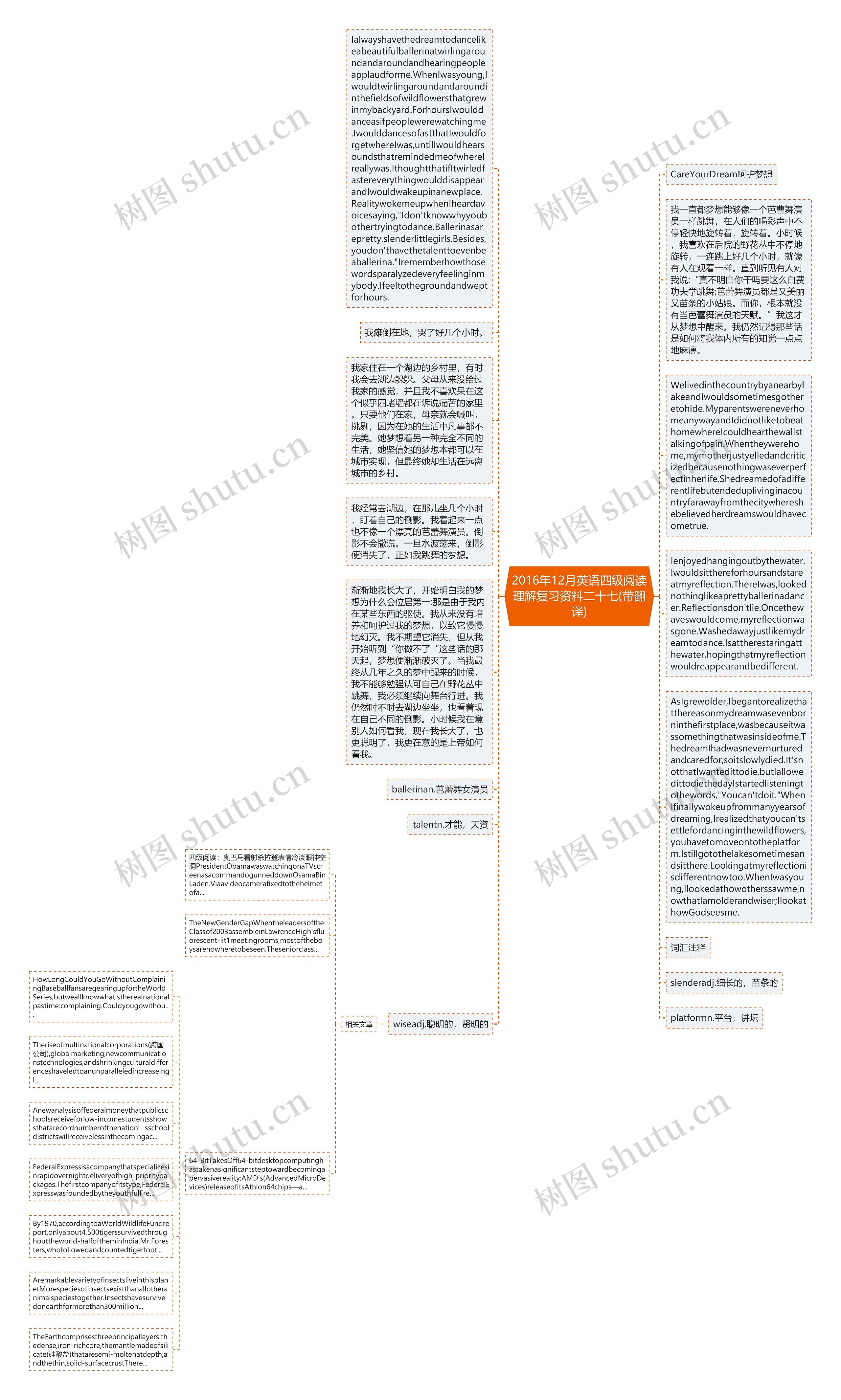 2016年12月英语四级阅读理解复习资料二十七(带翻译)思维导图