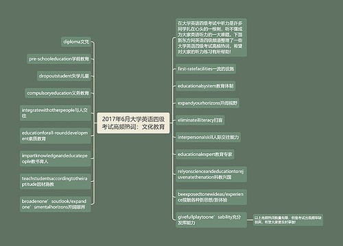 2017年6月大学英语四级考试高频热词：文化教育