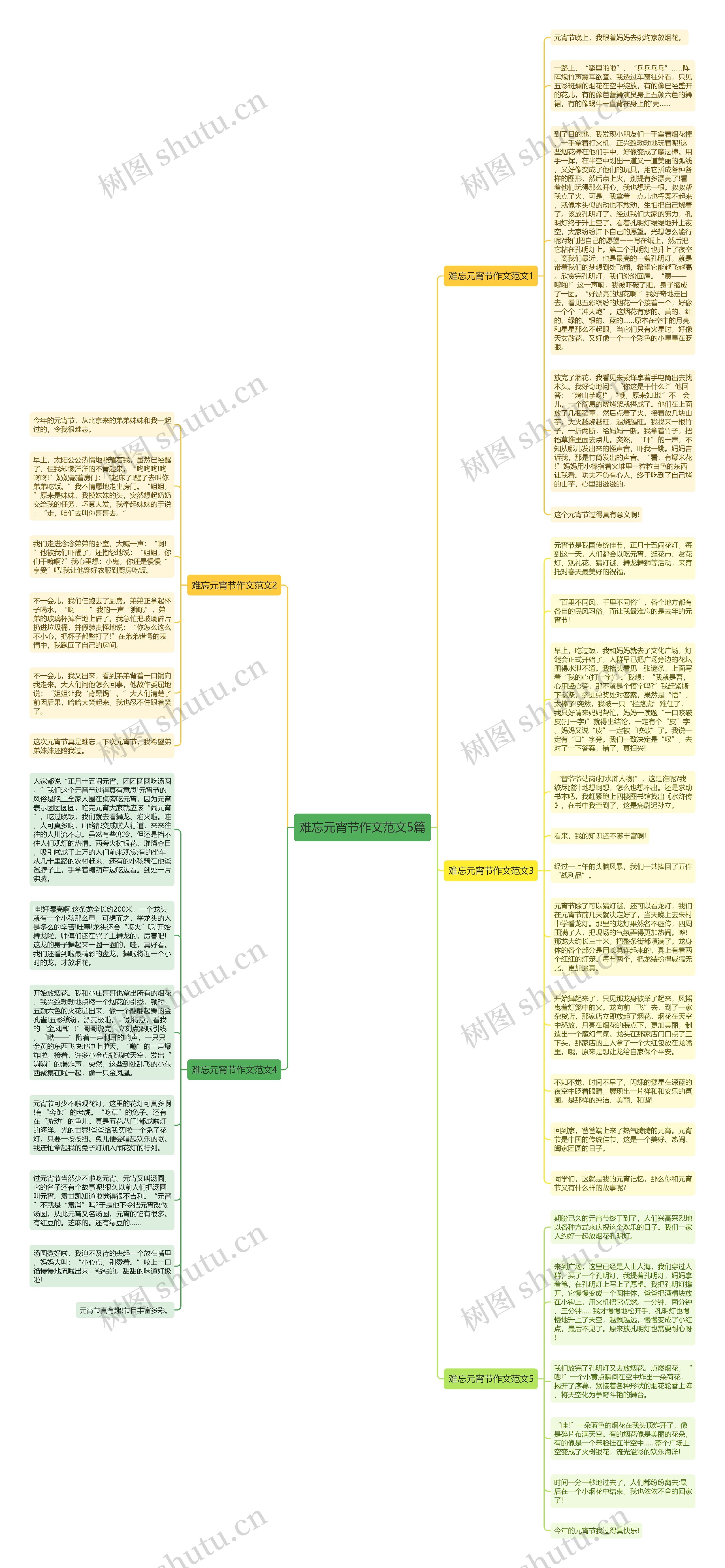 难忘元宵节作文范文5篇思维导图