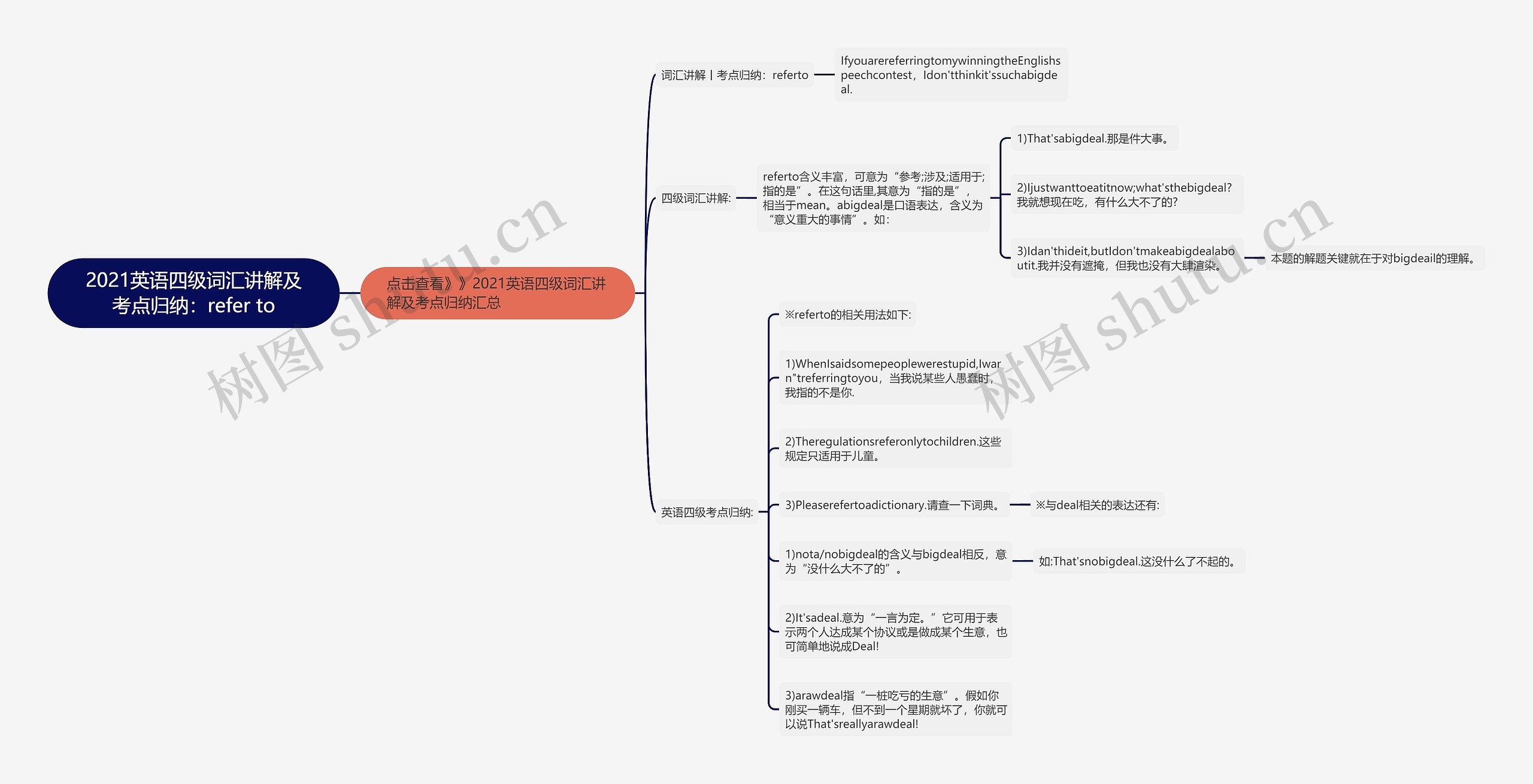 2021英语四级词汇讲解及考点归纳：refer to思维导图