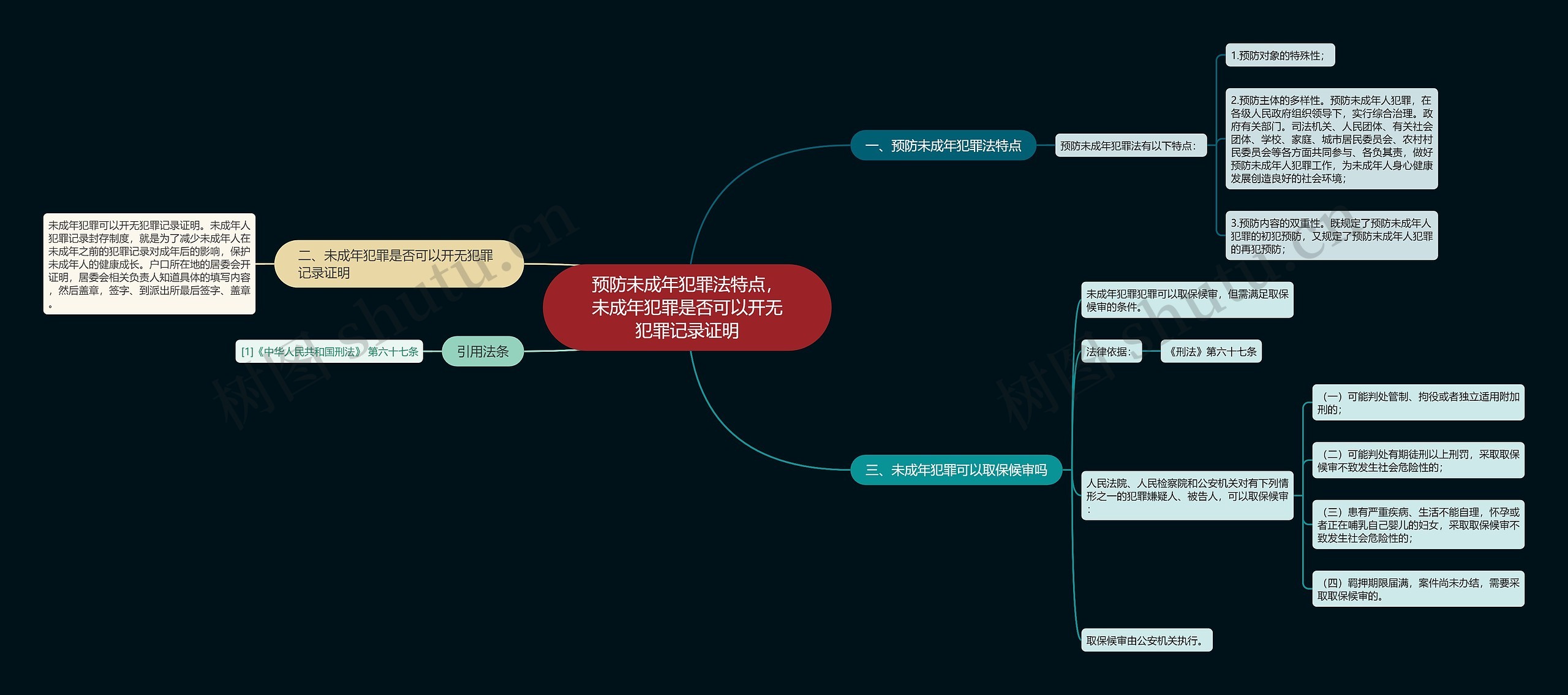 预防未成年犯罪法特点，未成年犯罪是否可以开无犯罪记录证明思维导图