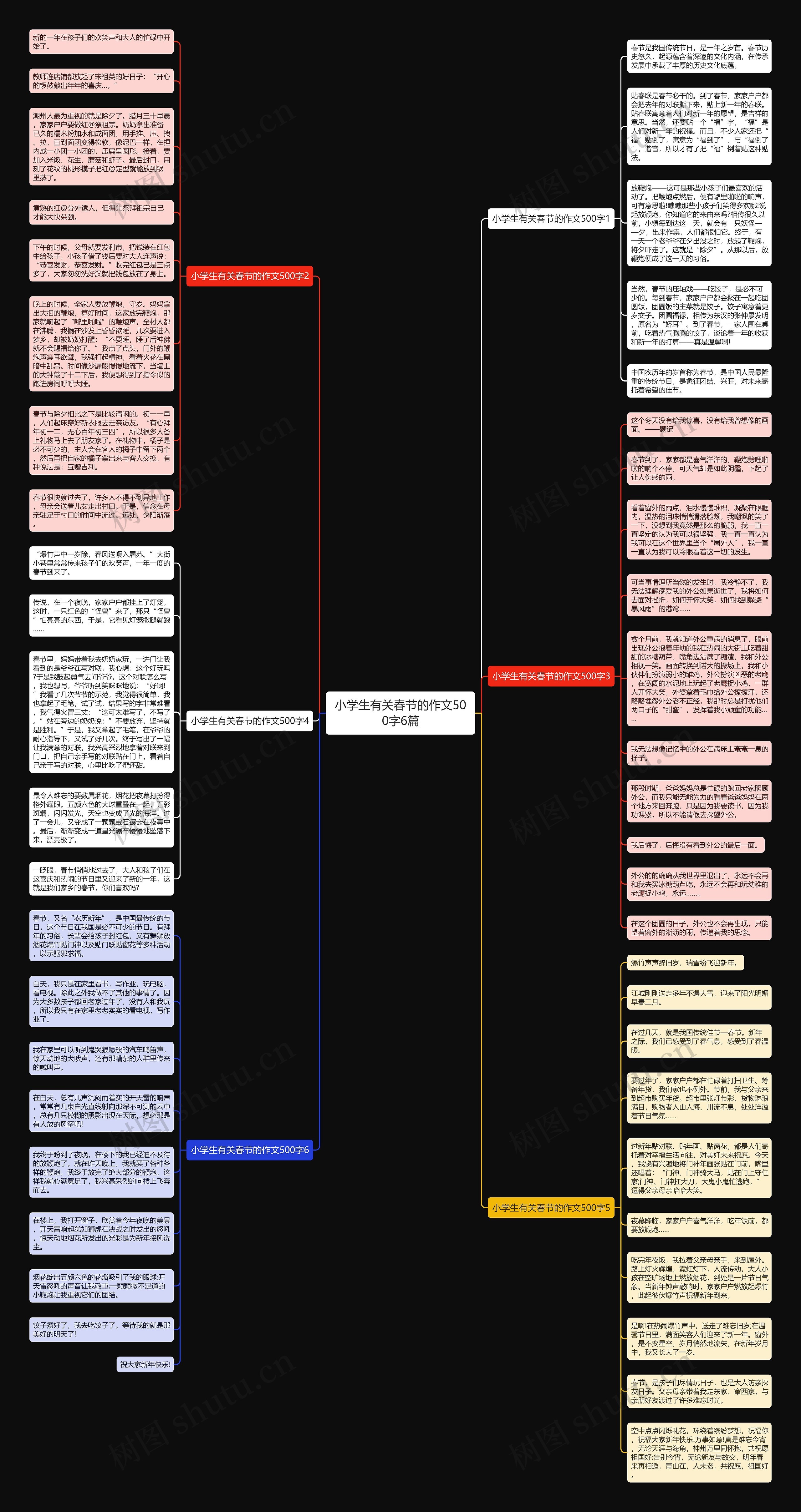小学生有关春节的作文500字6篇思维导图
