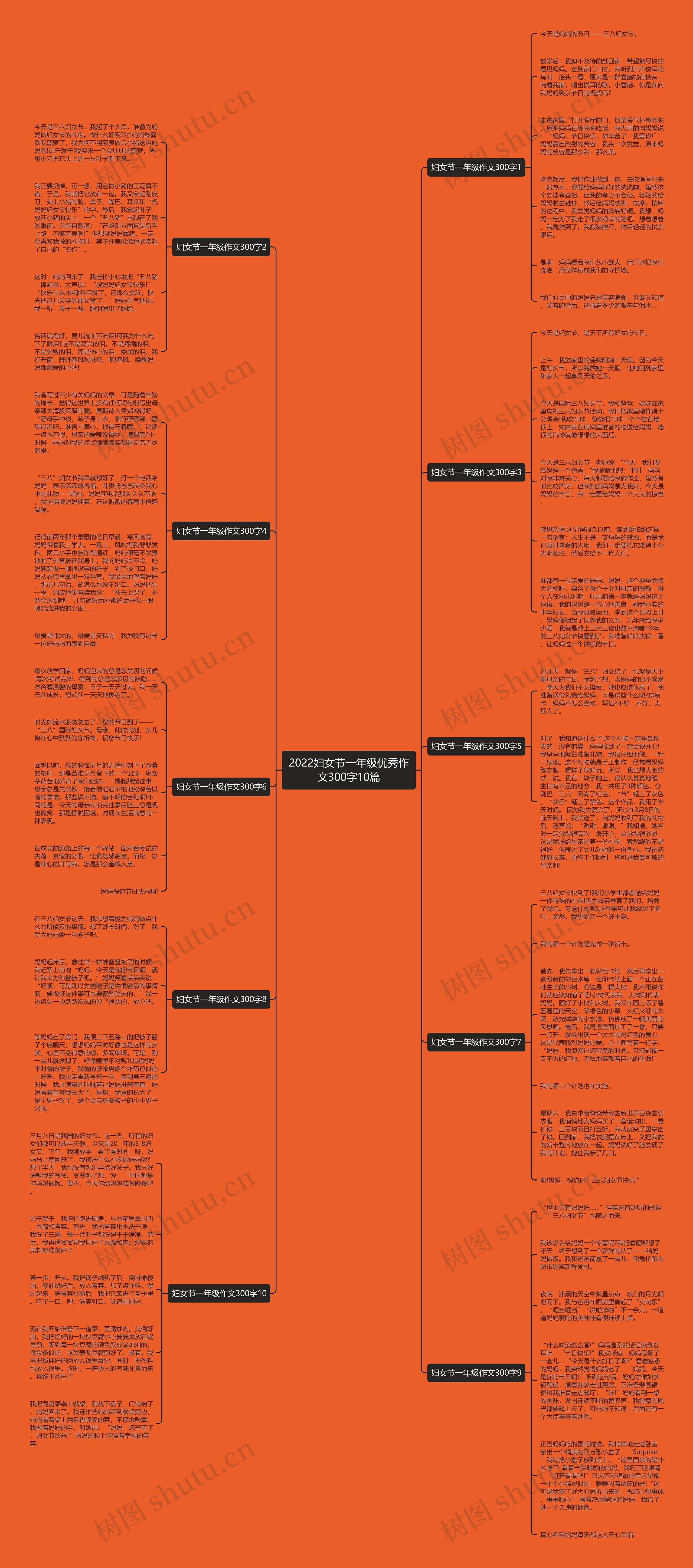 2022妇女节一年级优秀作文300字10篇思维导图
