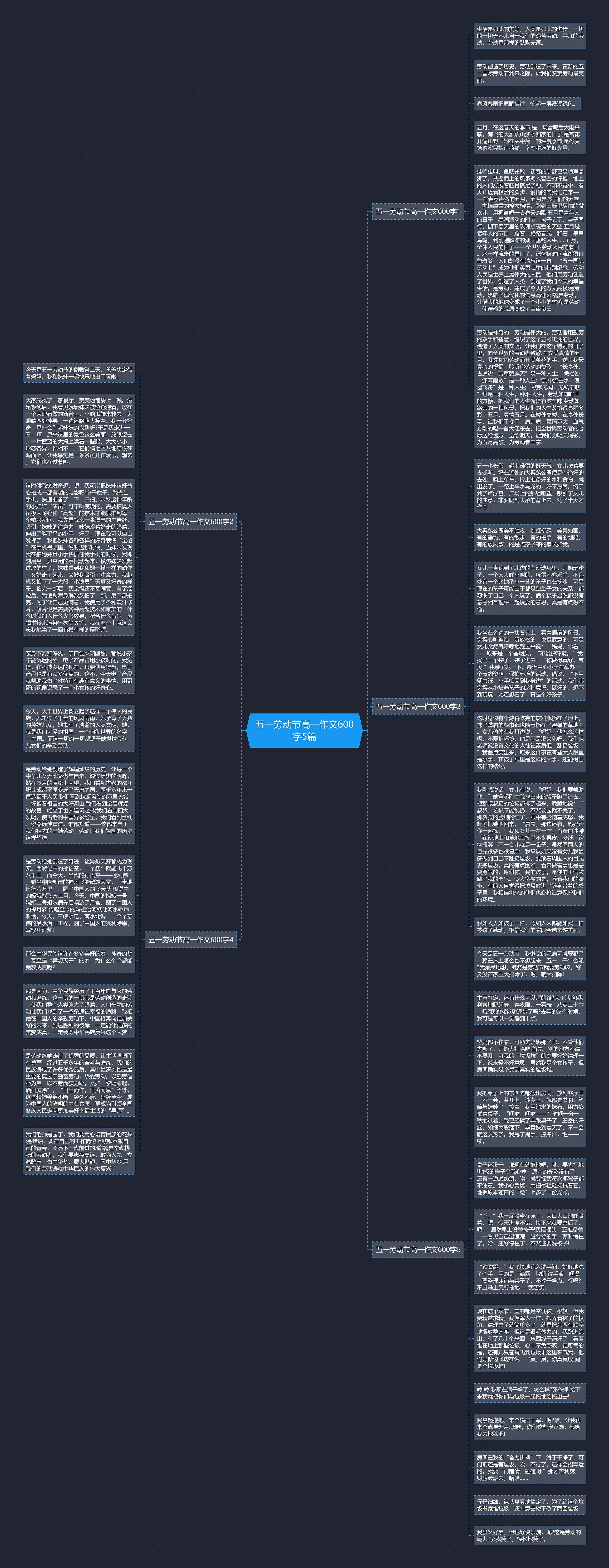 五一劳动节高一作文600字5篇