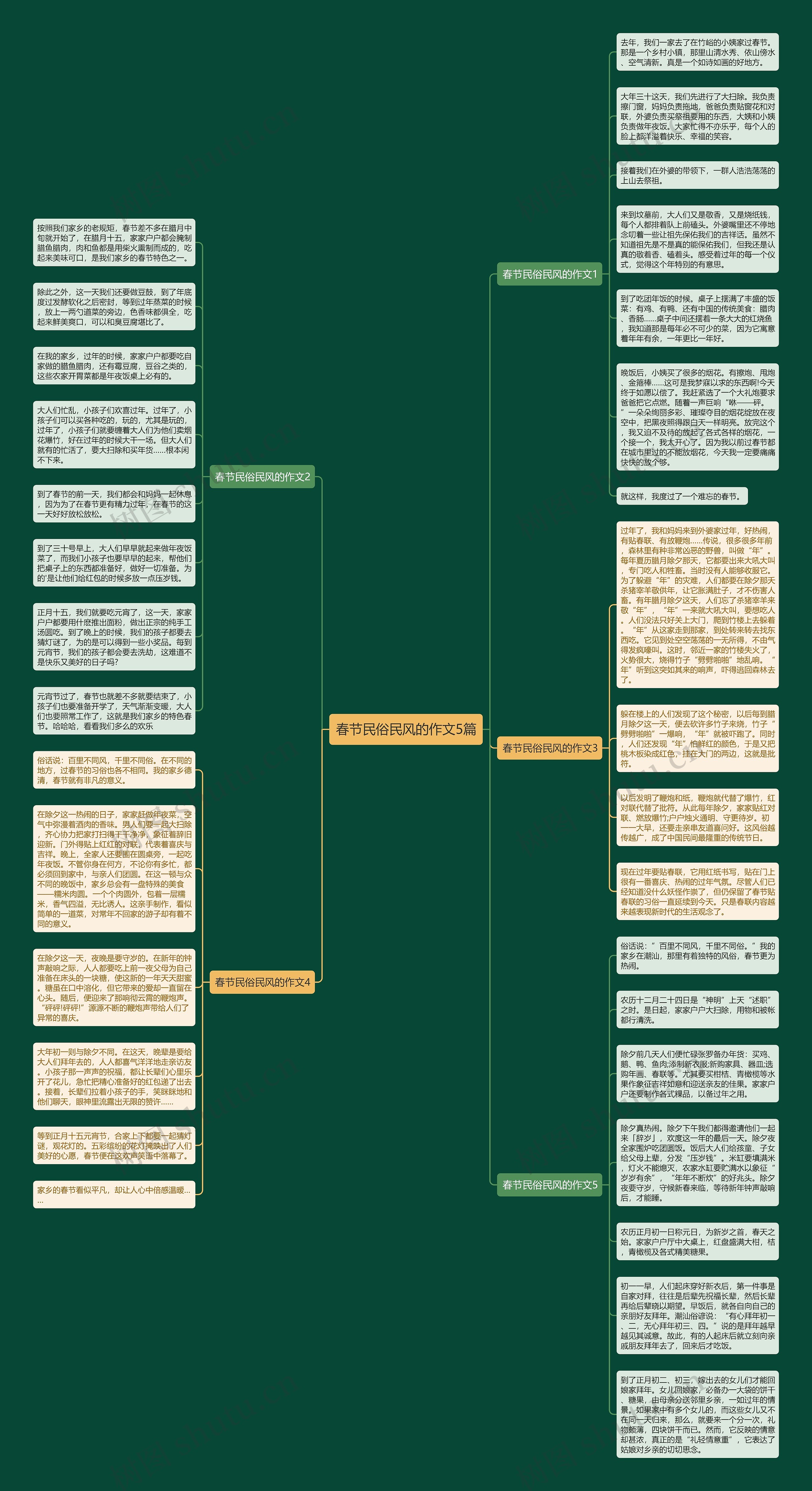 春节民俗民风的作文5篇思维导图