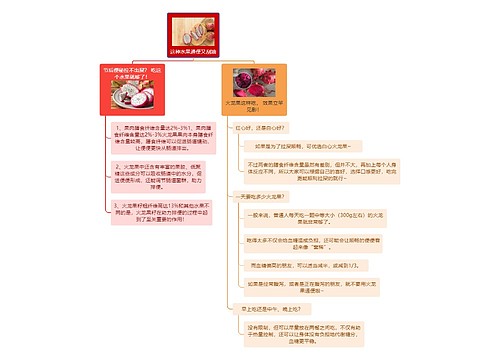 这种水果通便又刮油思维导图