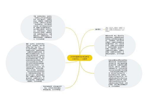 2008年国家司法考试新旧大纲对比——法理学