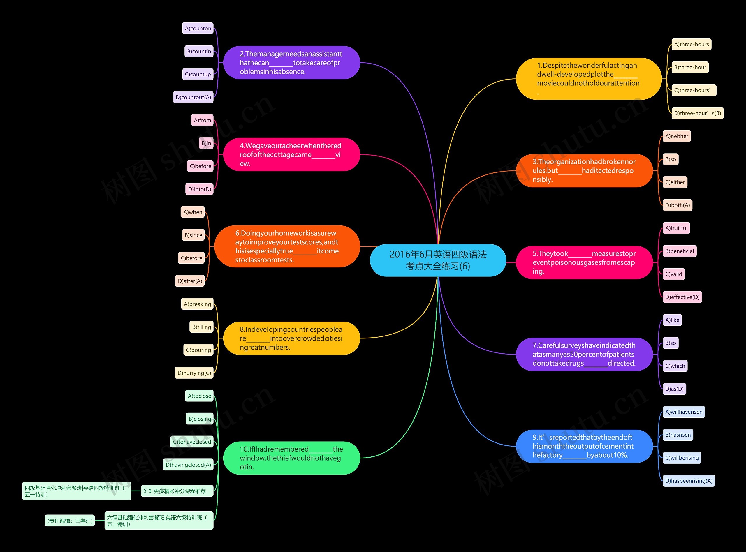 2016年6月英语四级语法考点大全练习(6)思维导图