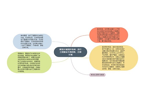 解读长城保护条例：进行工程建设不得拆除、迁移长城