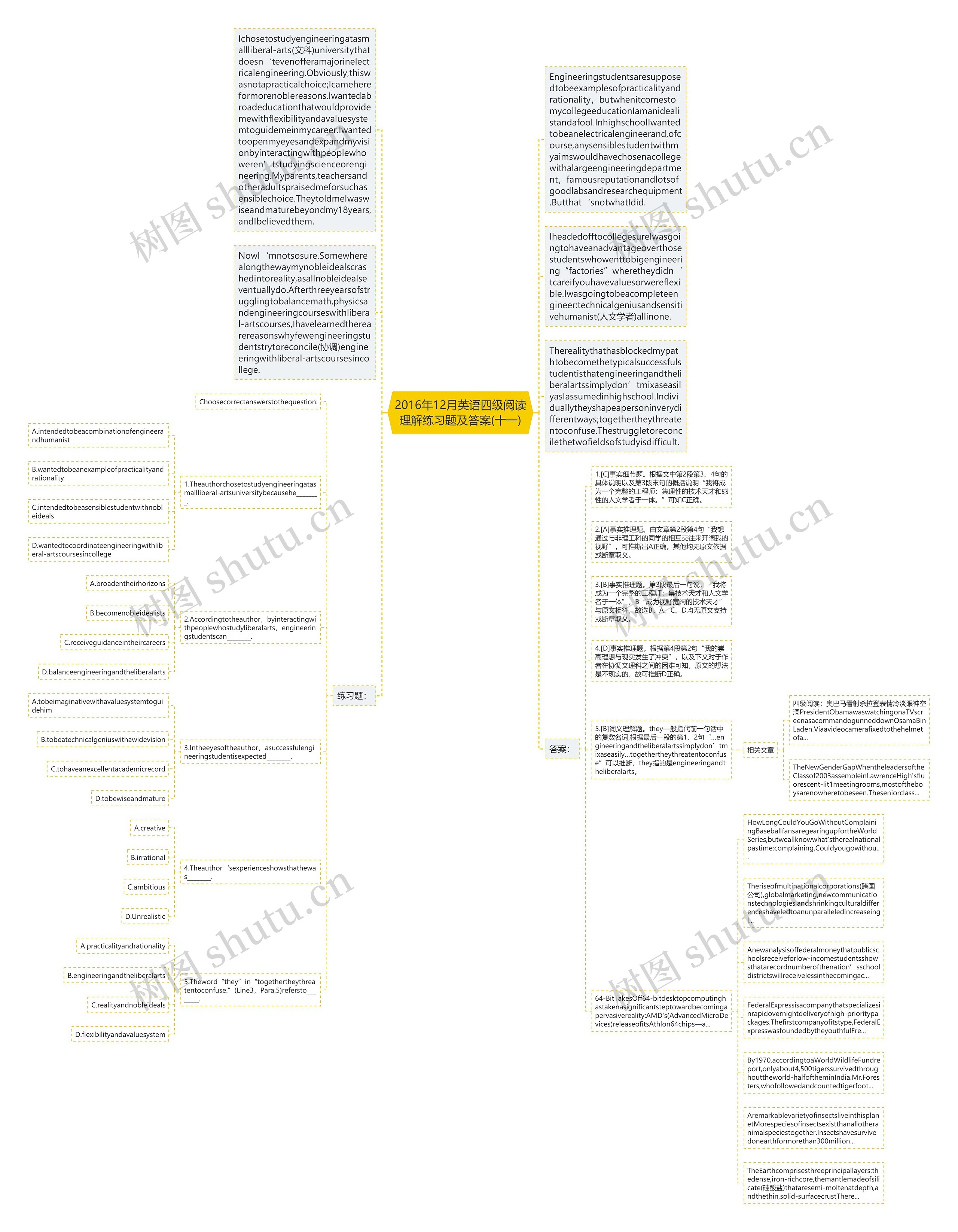 2016年12月英语四级阅读理解练习题及答案(十一)思维导图