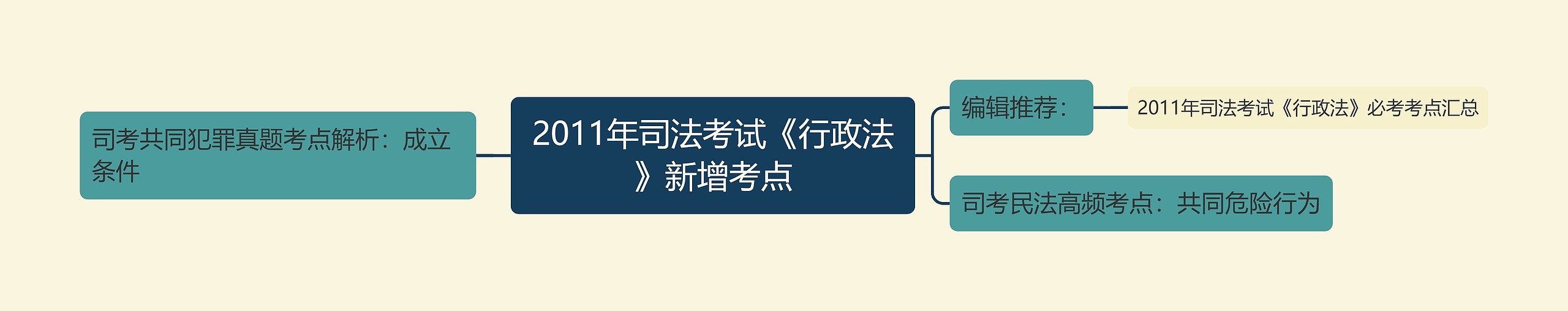 2011年司法考试《行政法》新增考点