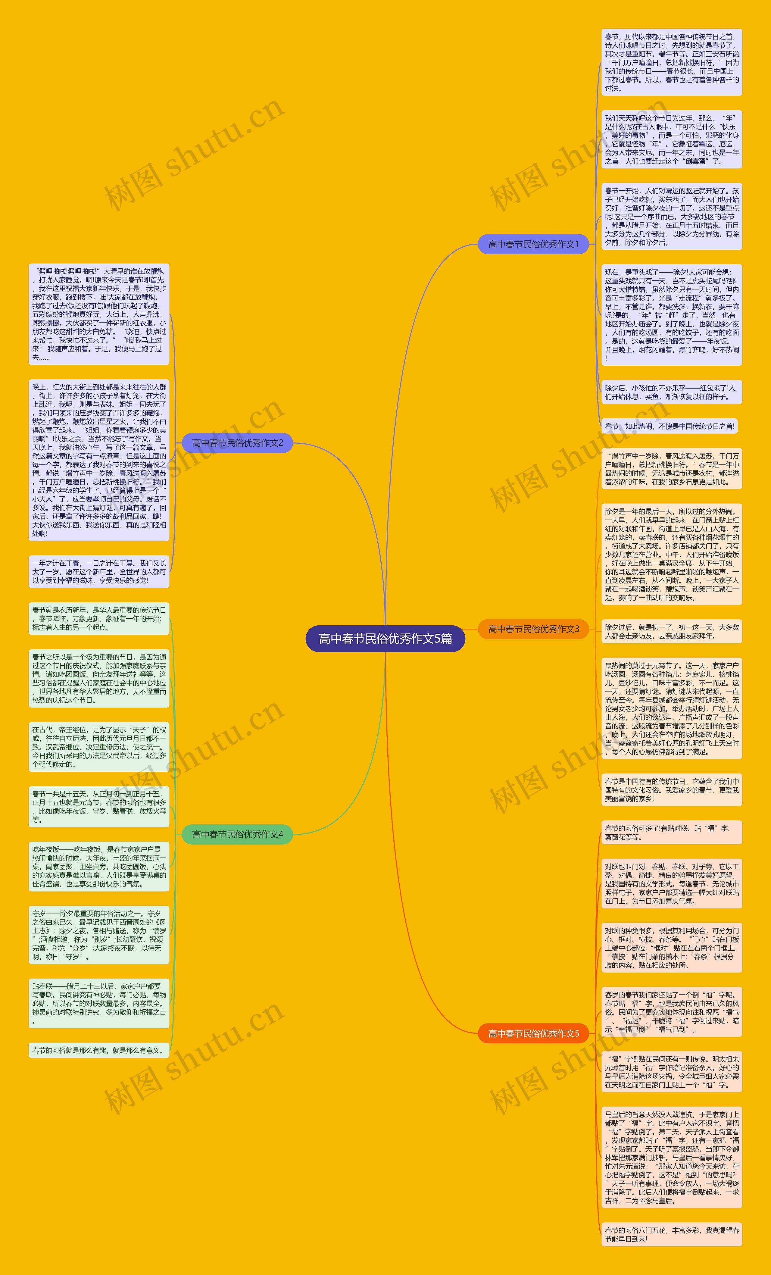 高中春节民俗优秀作文5篇
