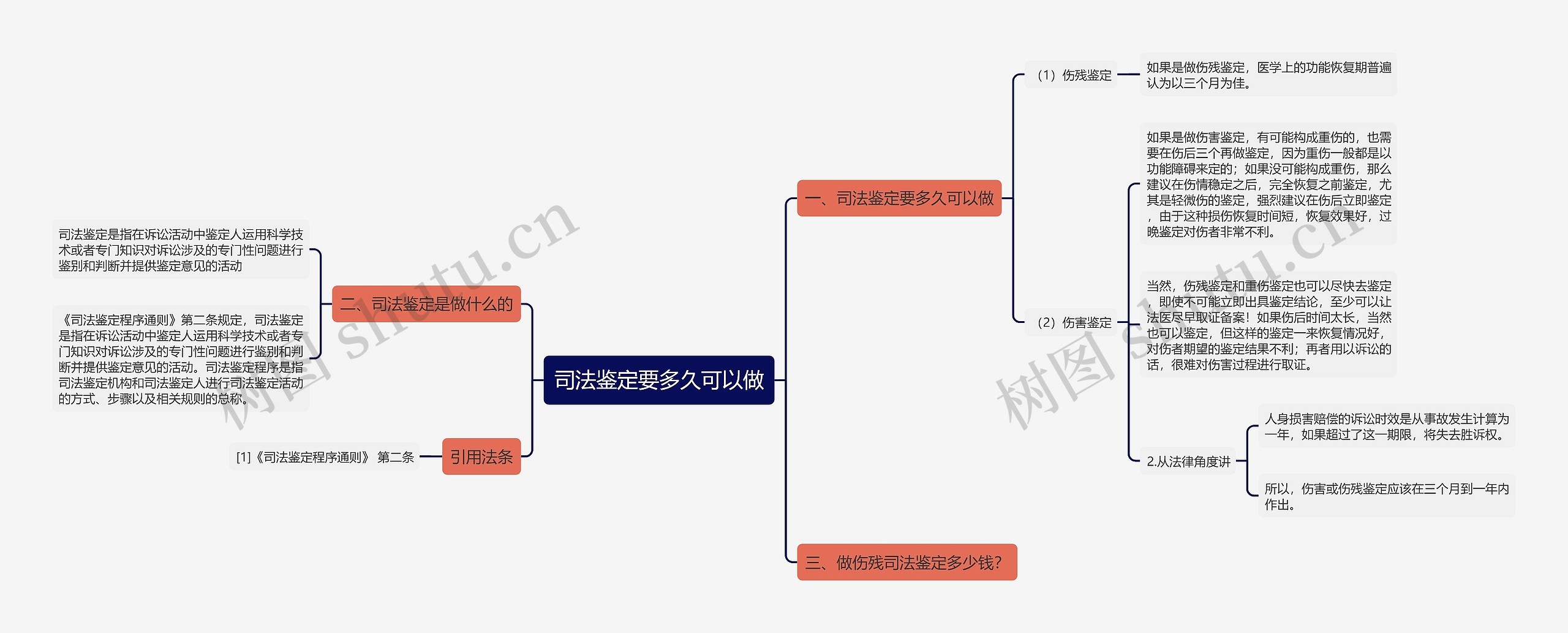 司法鉴定要多久可以做