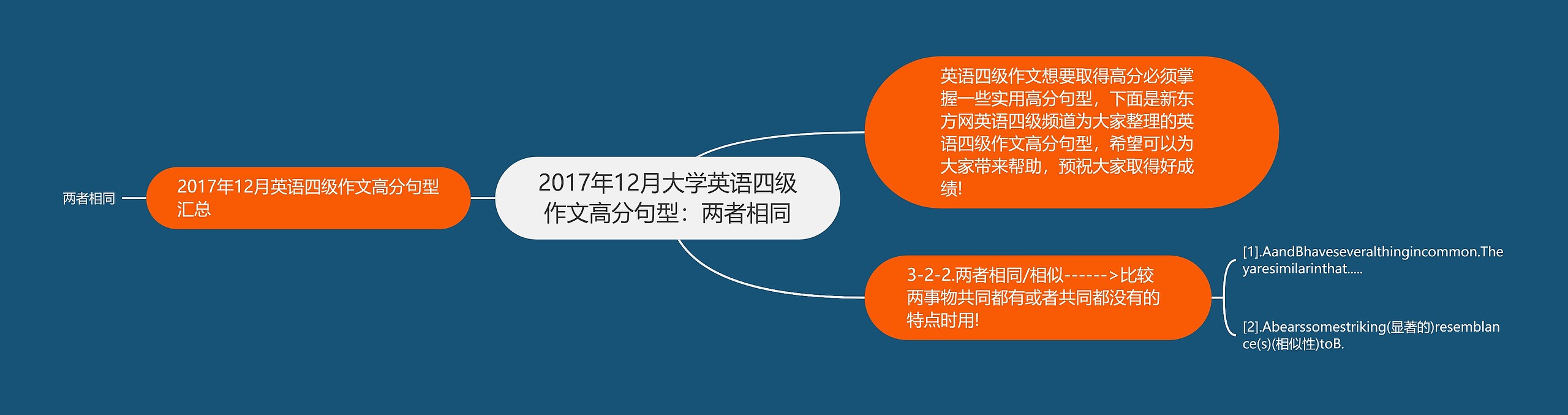 2017年12月大学英语四级作文高分句型：两者相同