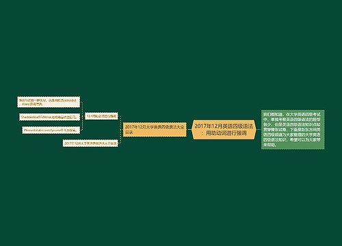 2017年12月英语四级语法：用助动词进行强调