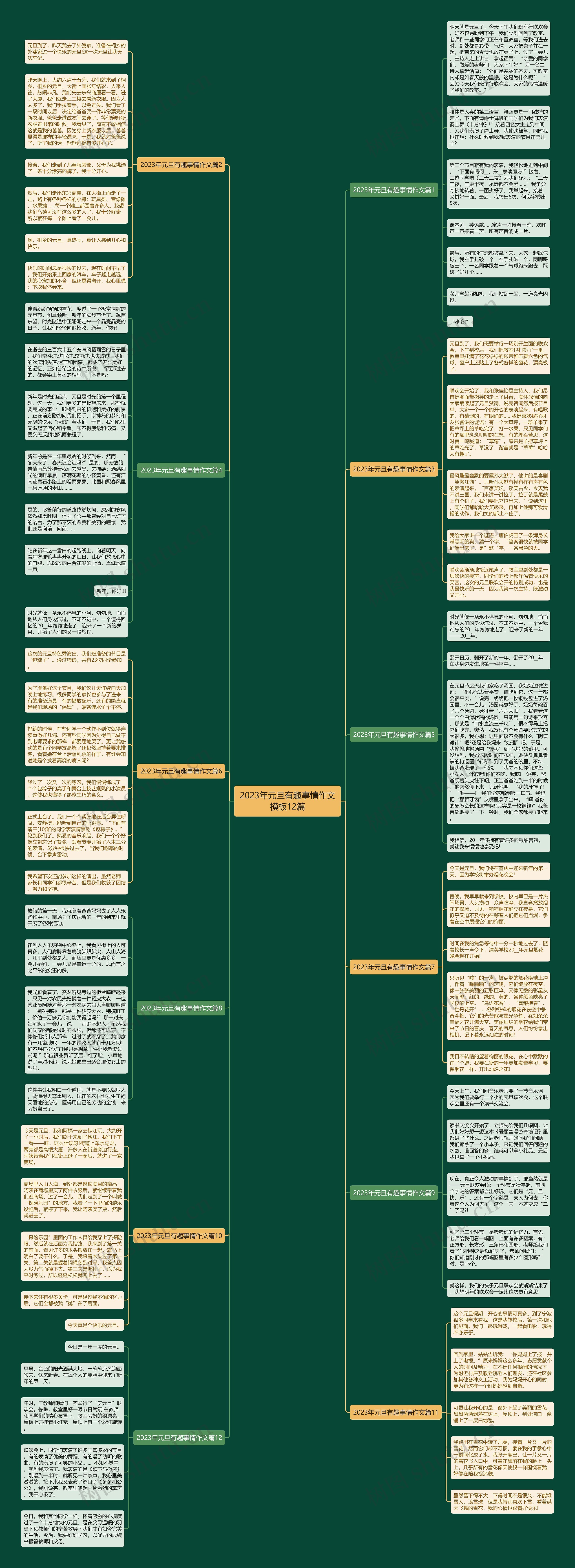 2023年元旦有趣事情作文12篇思维导图