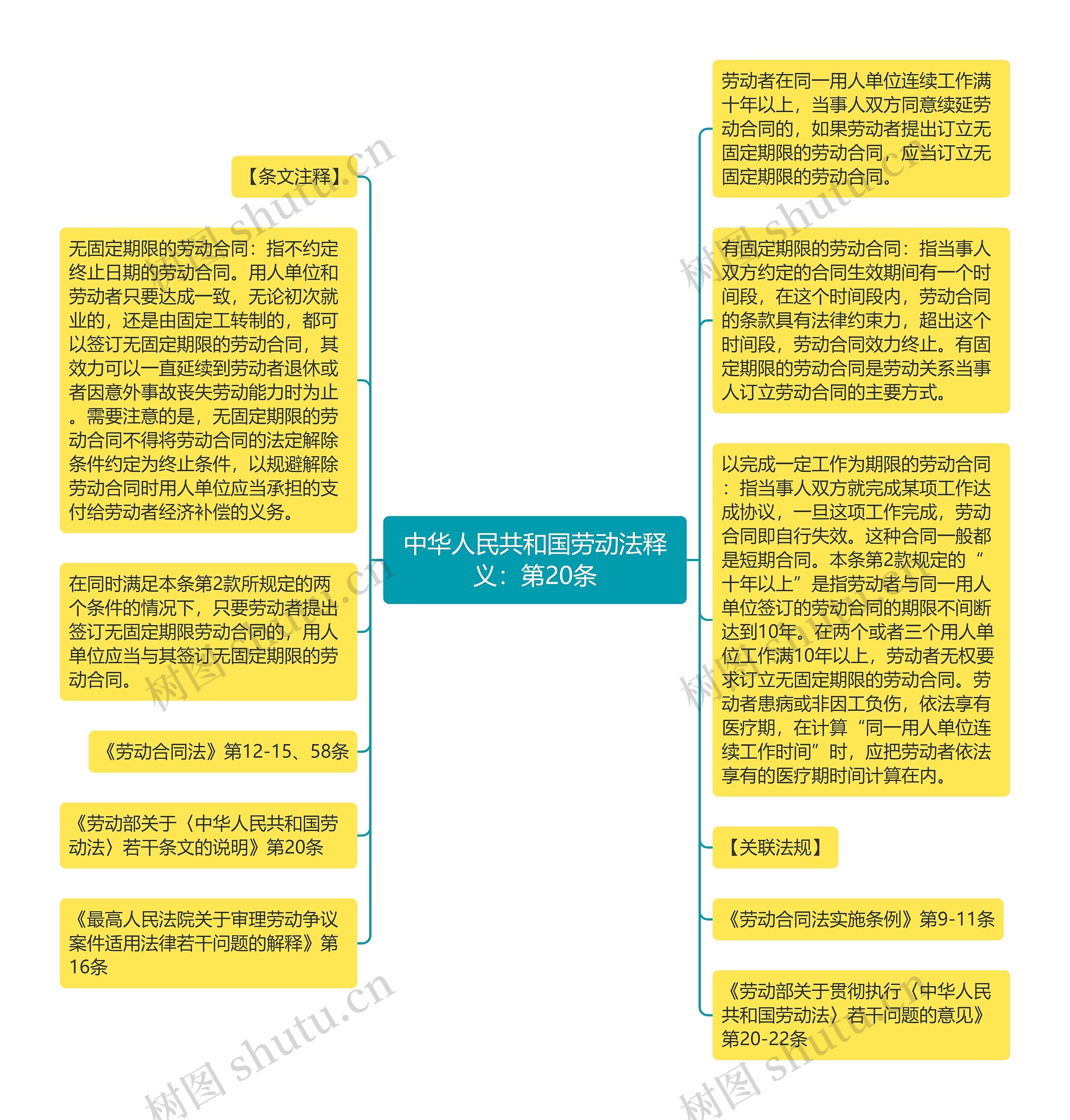 中华人民共和国劳动法释义：第20条