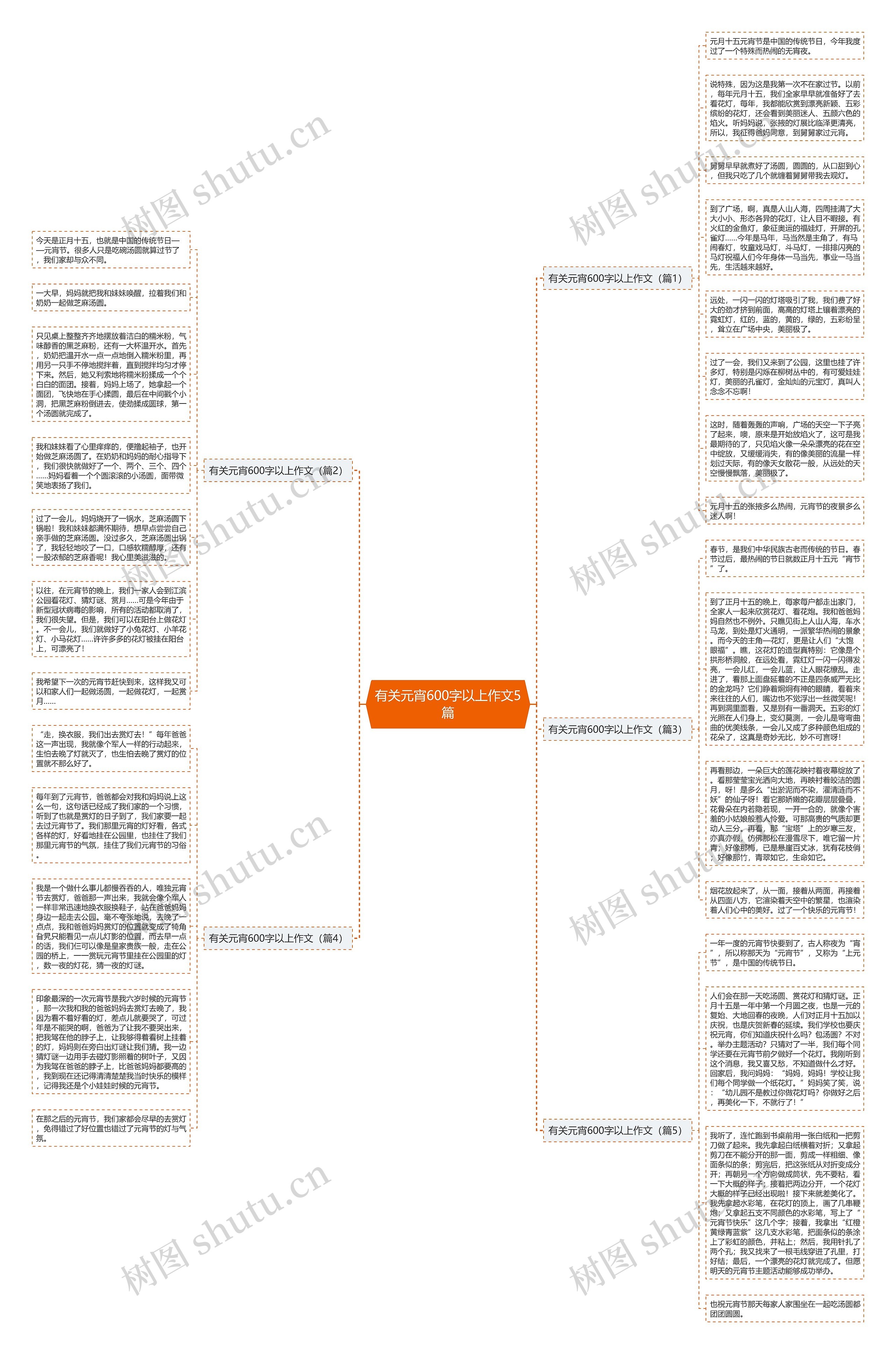 有关元宵600字以上作文5篇思维导图