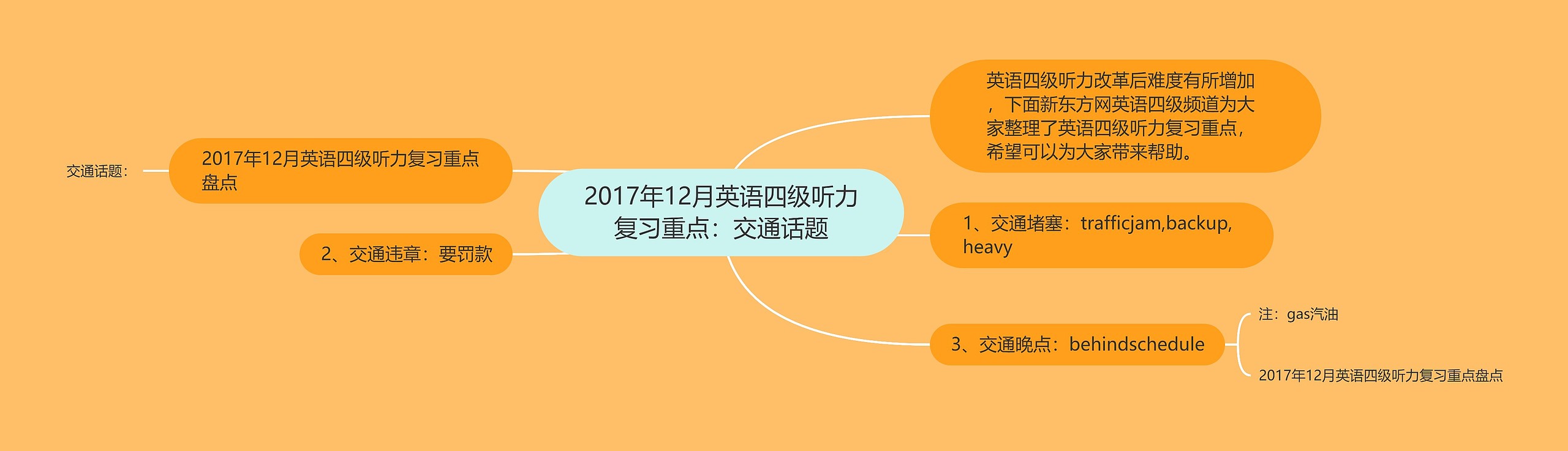 2017年12月英语四级听力复习重点：交通话题